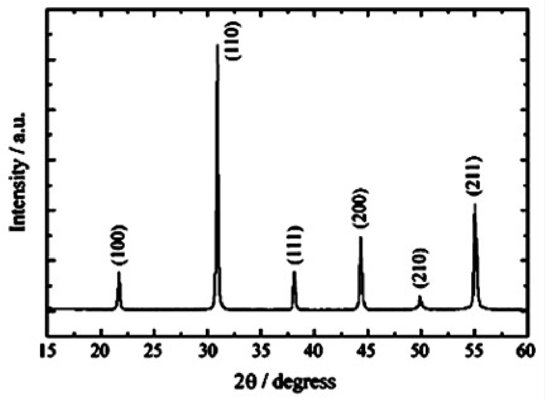 Energies 11 00850 g001 550