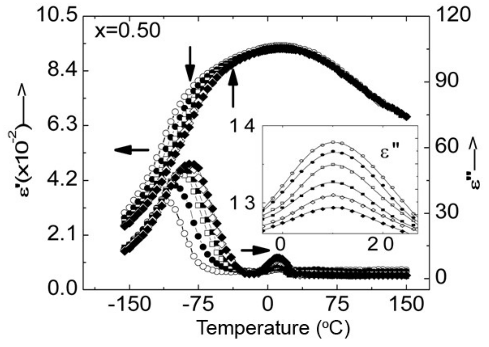 Energies 11 00850 g002 550