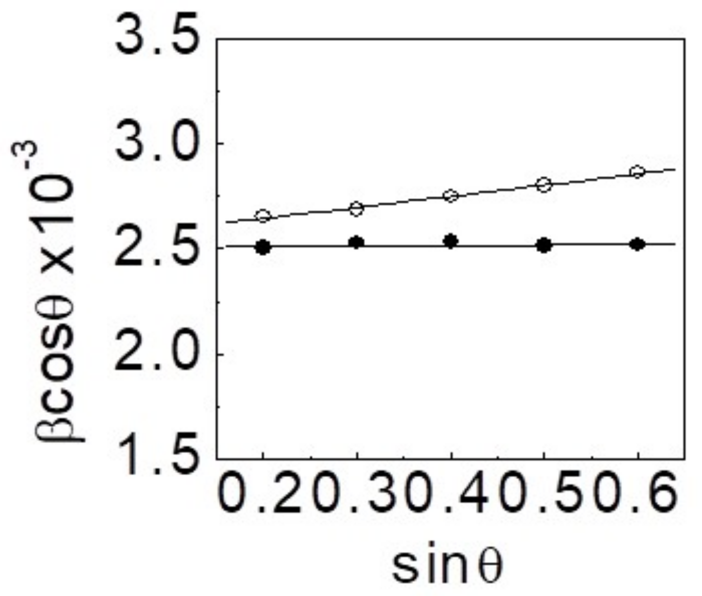 Energies 11 00850 g003 550