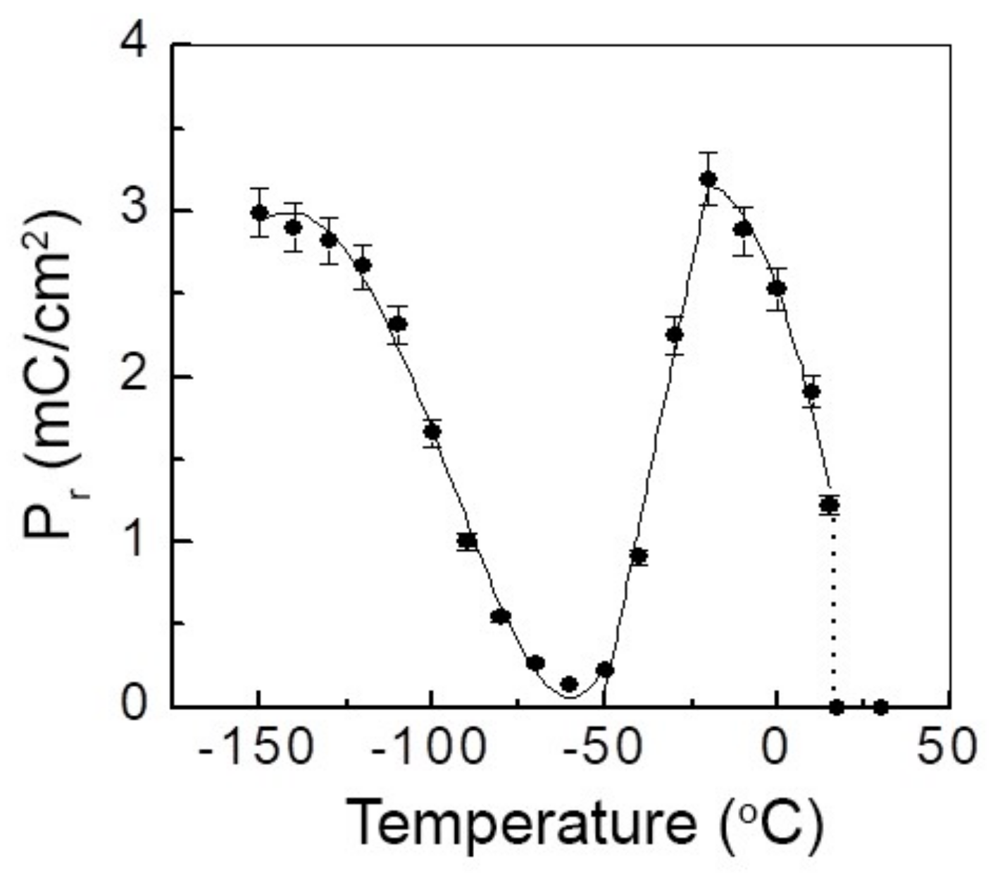 Energies 11 00850 g005 550