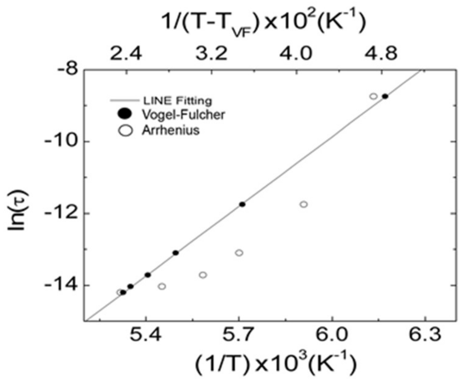 Energies 11 00850 g006 550