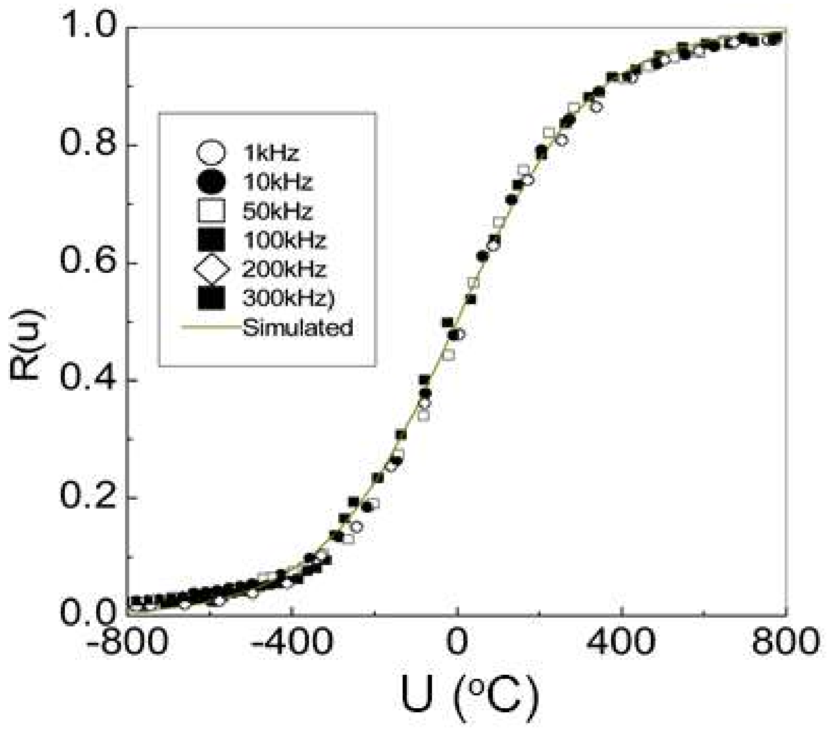 Energies 11 00850 g007 550