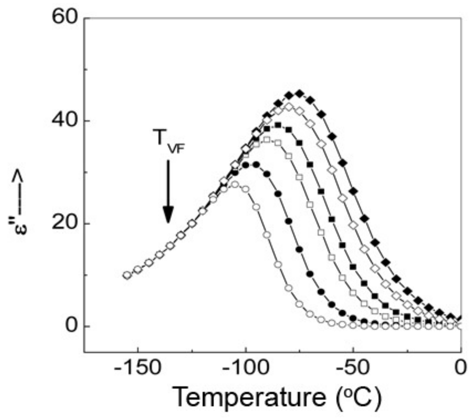 Energies 11 00850 g008 550