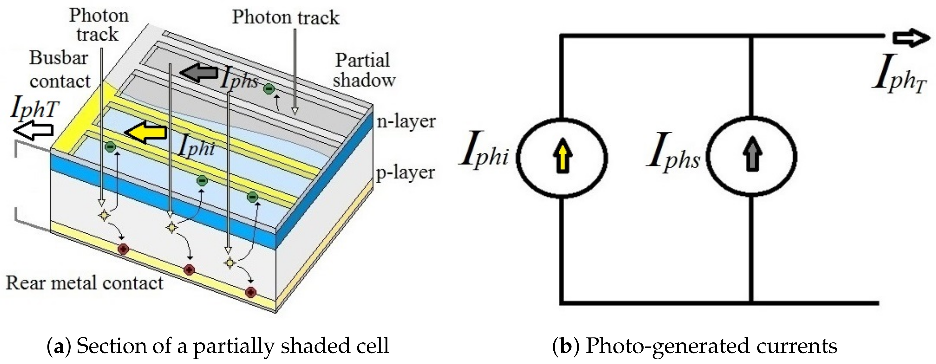 Energies 11 00852 g004 550