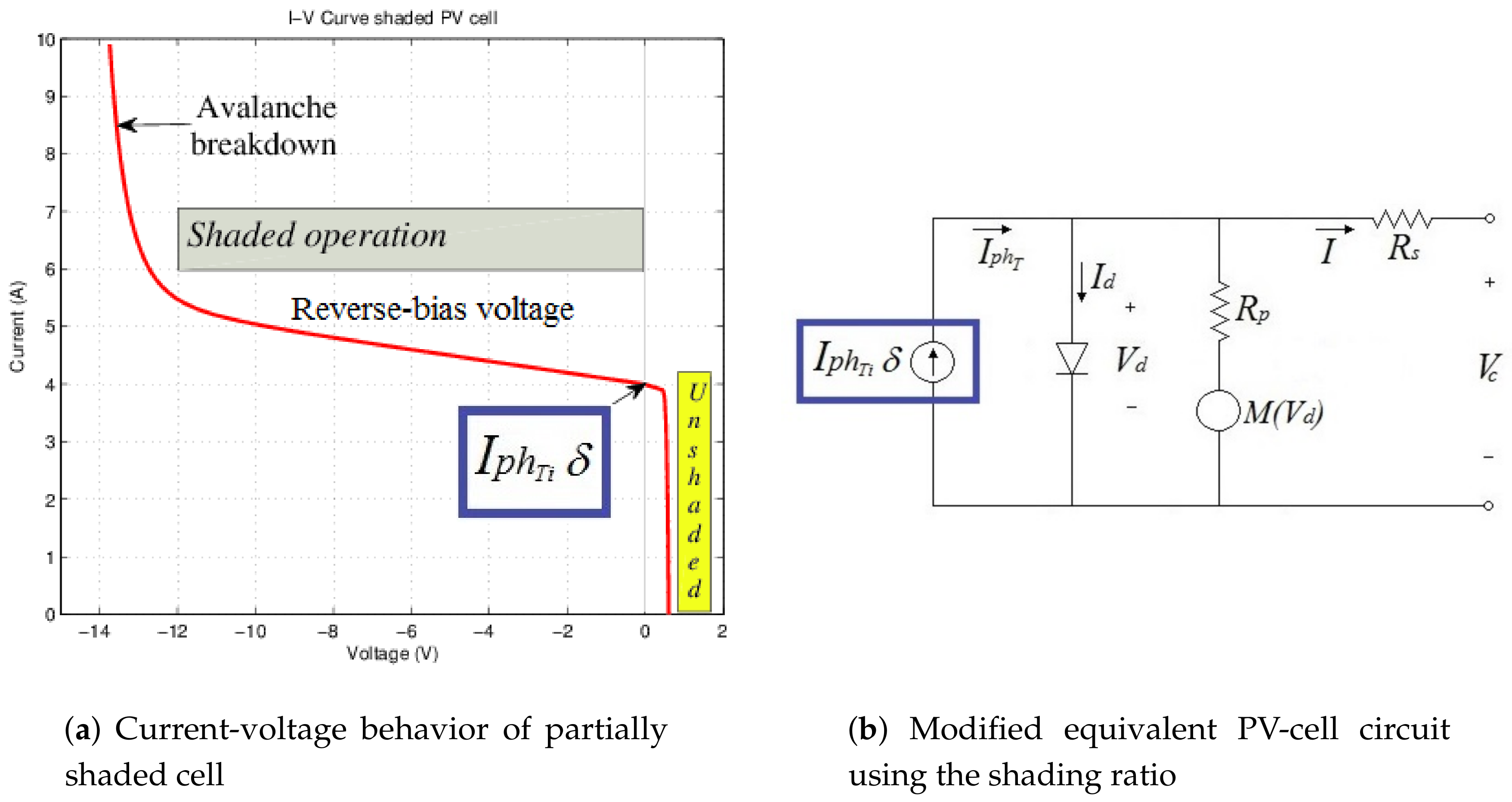 Energies 11 00852 g005 550