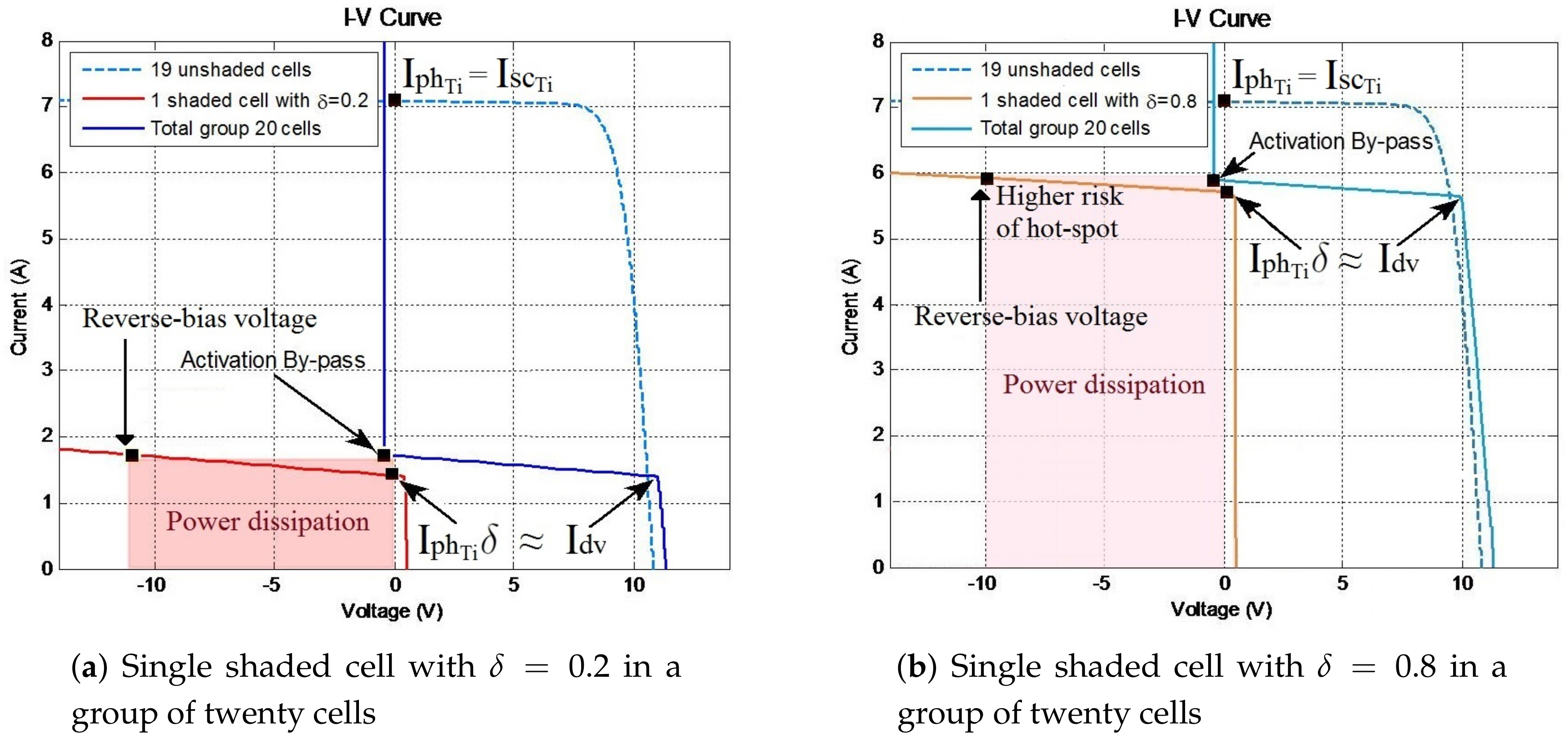 Energies 11 00852 g006 550