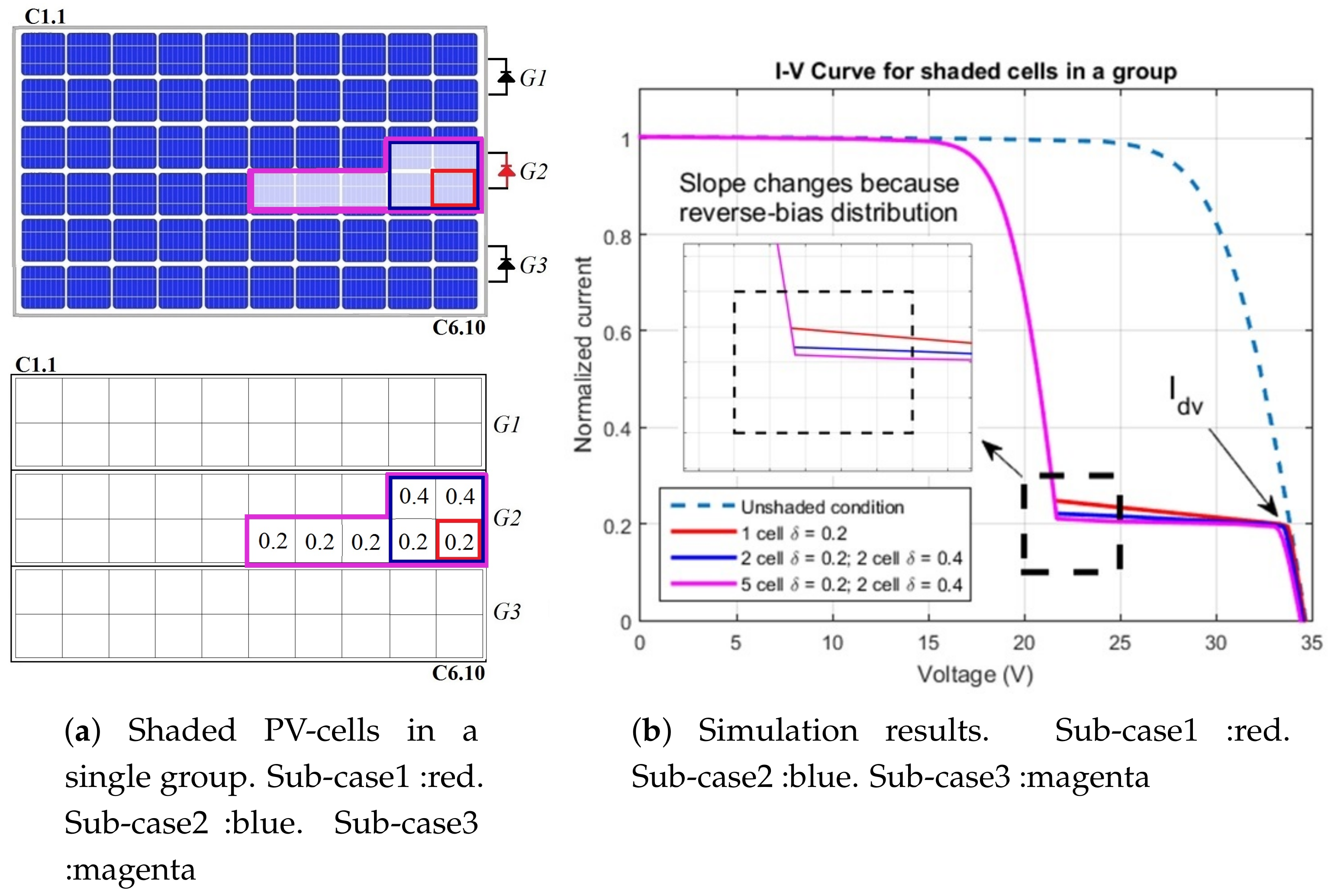 Energies 11 00852 g010 550
