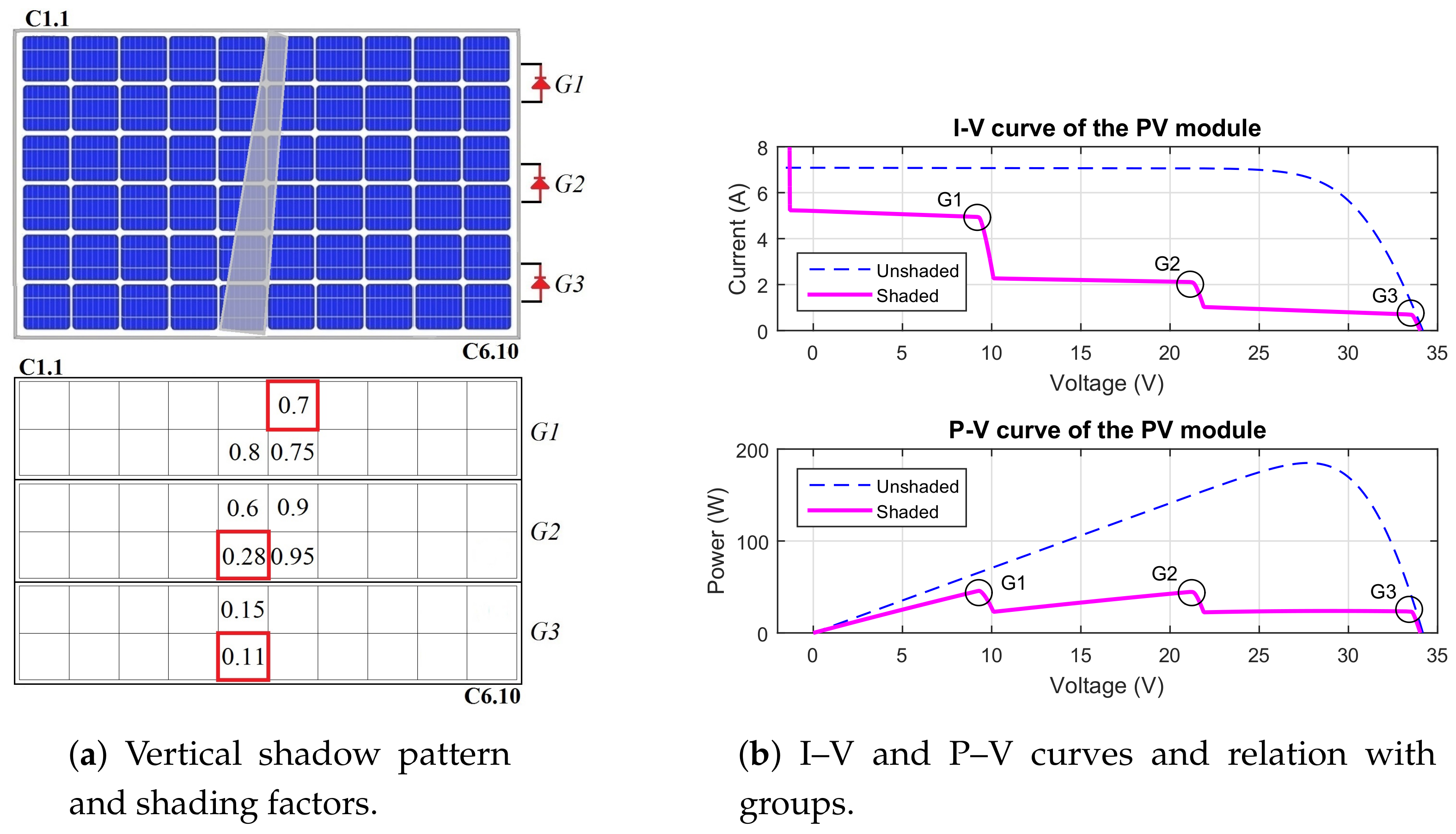 Energies 11 00852 g012 550