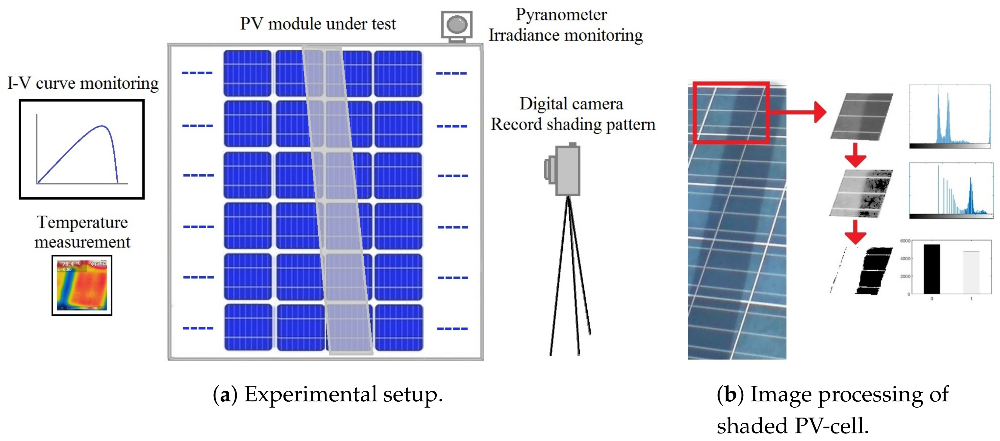 Energies 11 00852 g016 550