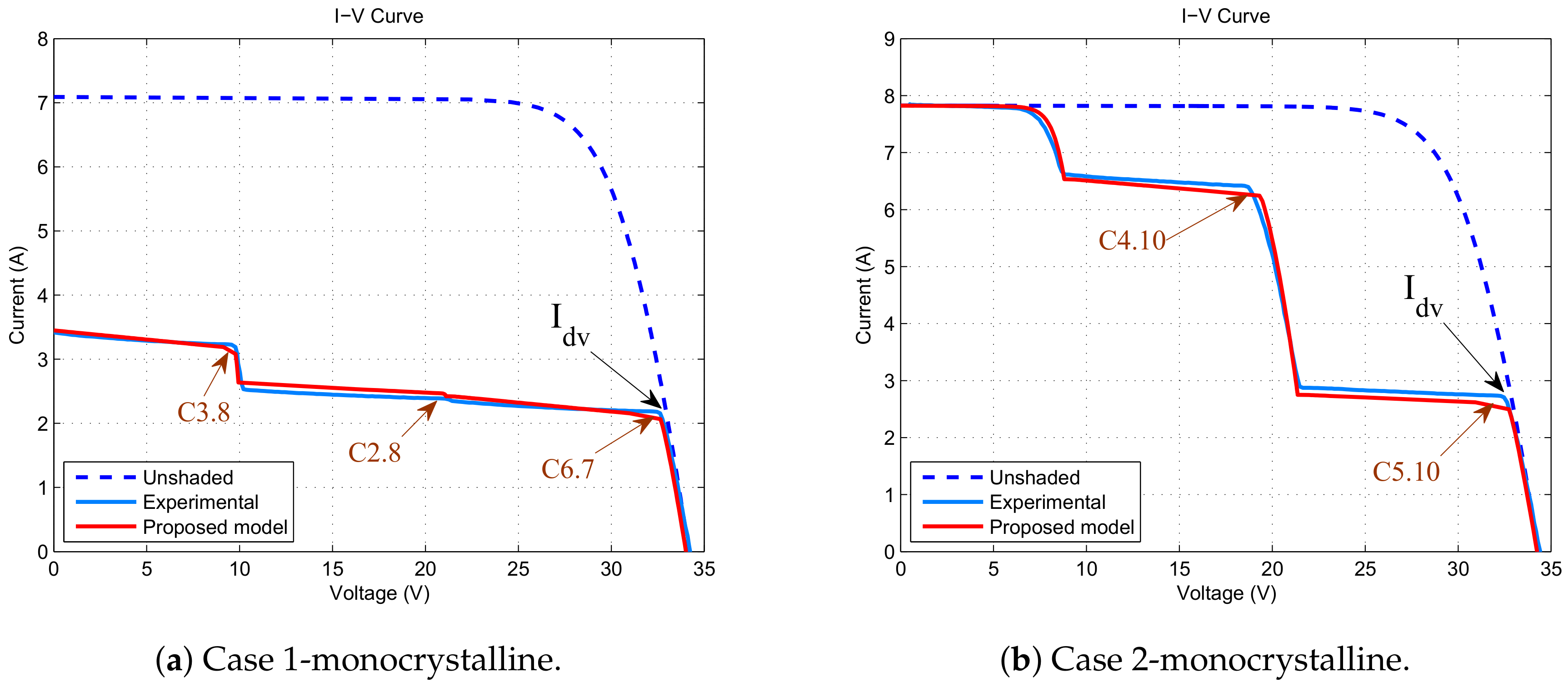 Energies 11 00852 g017 550