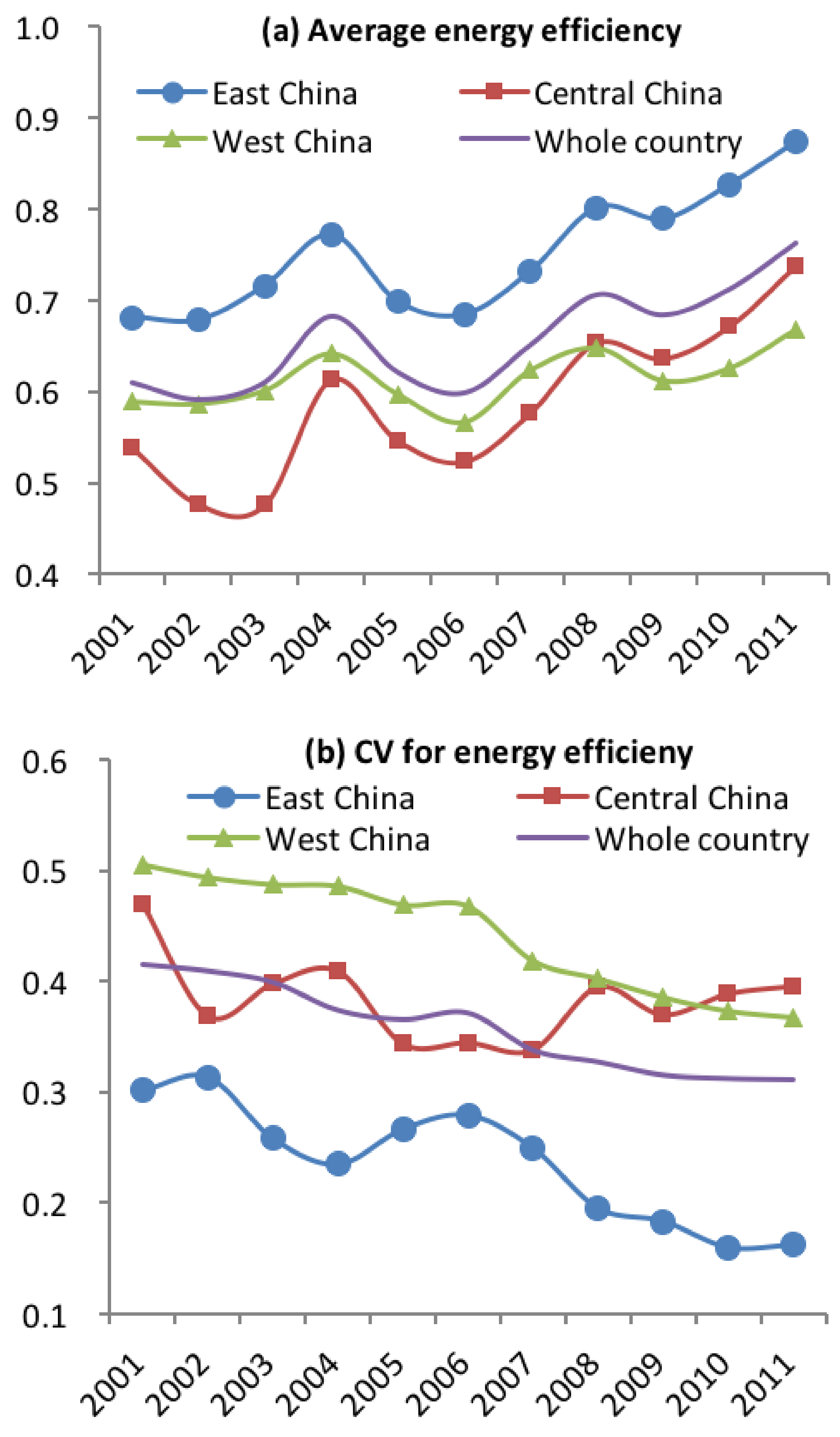 Energies 11 00853 g001