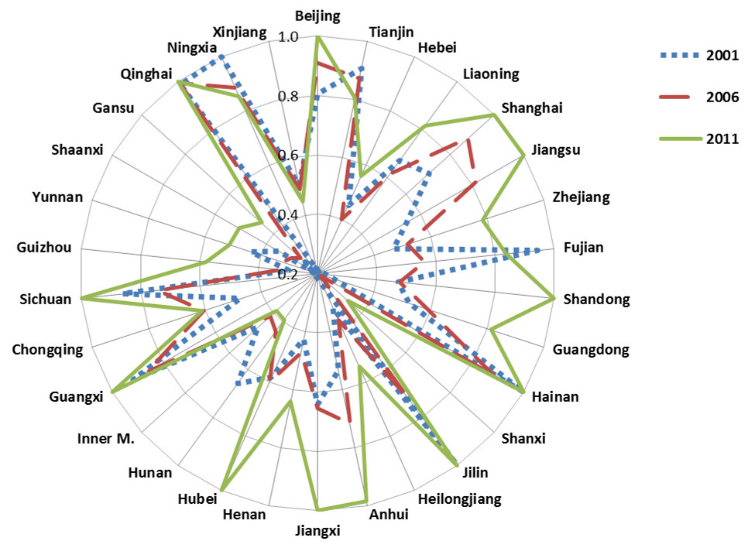 Energies 11 00853 g002