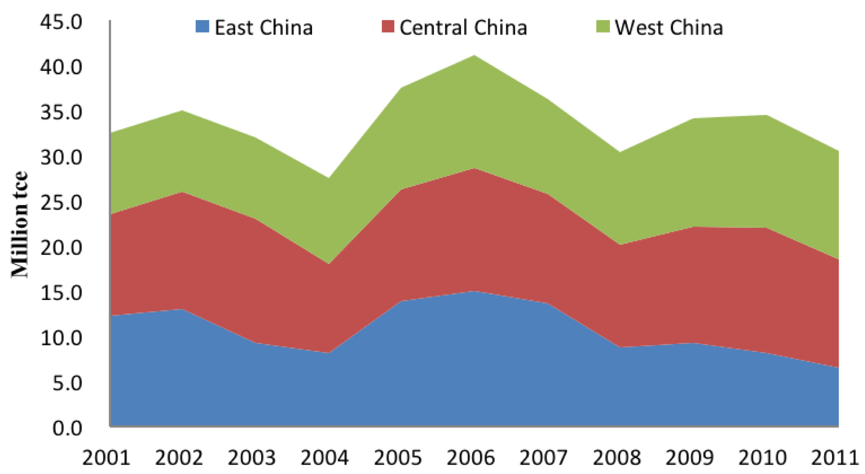 Energies 11 00853 g003