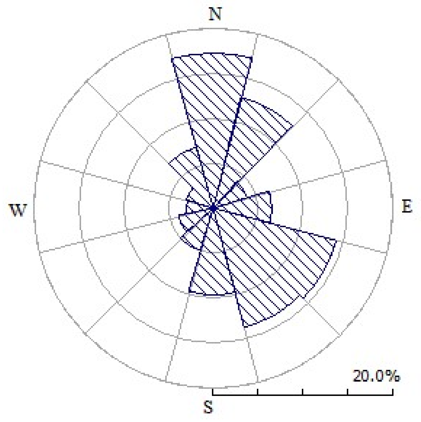 Energies 11 00854 g002 Energies 11 00854 g002
