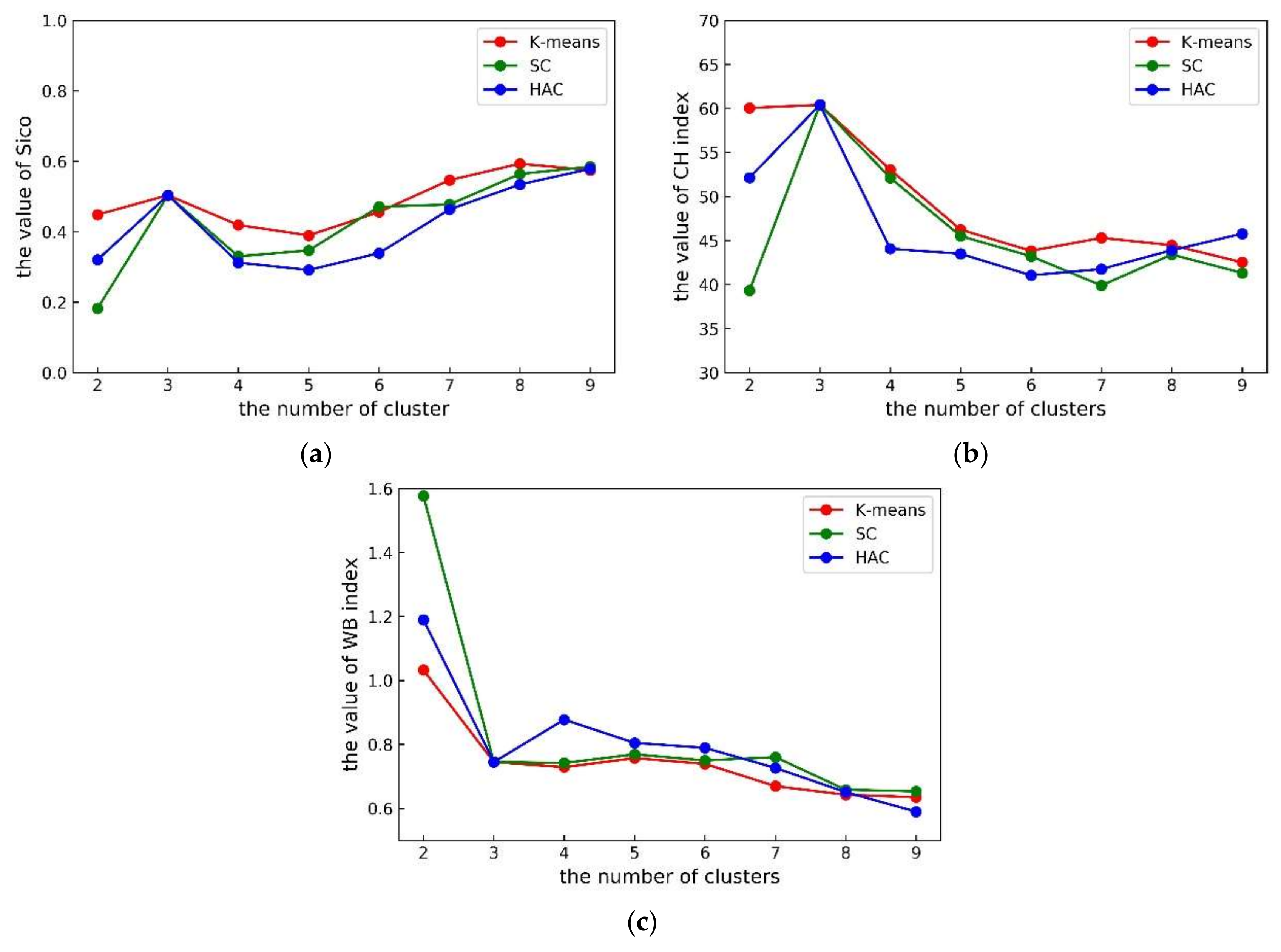 Energies 11 00854 g003 Energies 11 00854 g003
