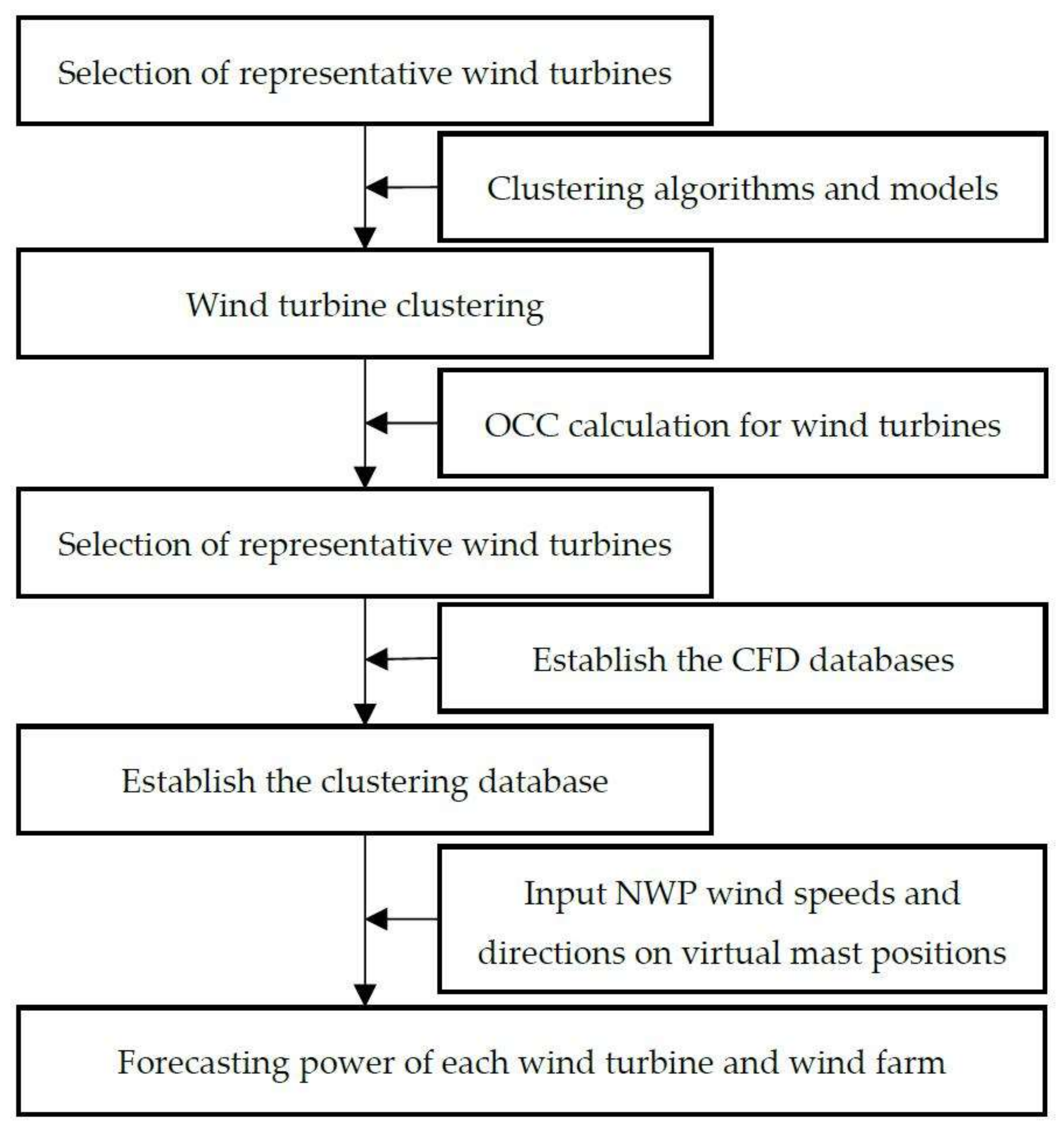 Energies 11 00854 g007 Energies 11 00854 g007