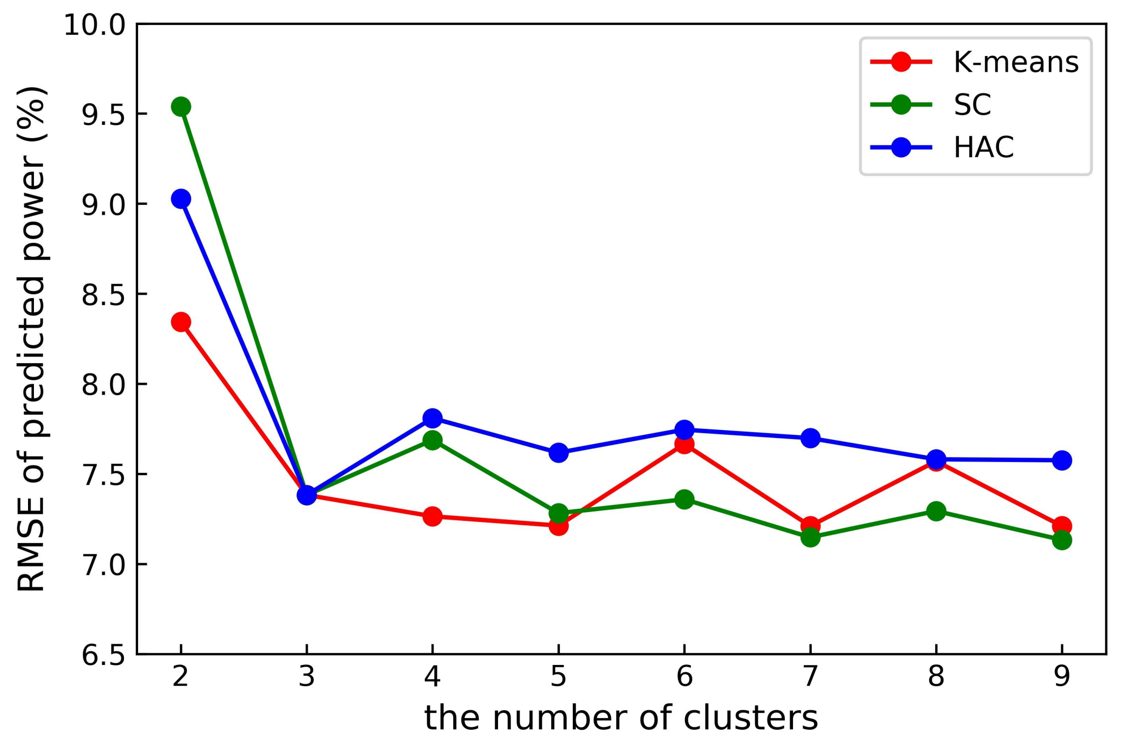 Energies 11 00854 g008 Energies 11 00854 g008