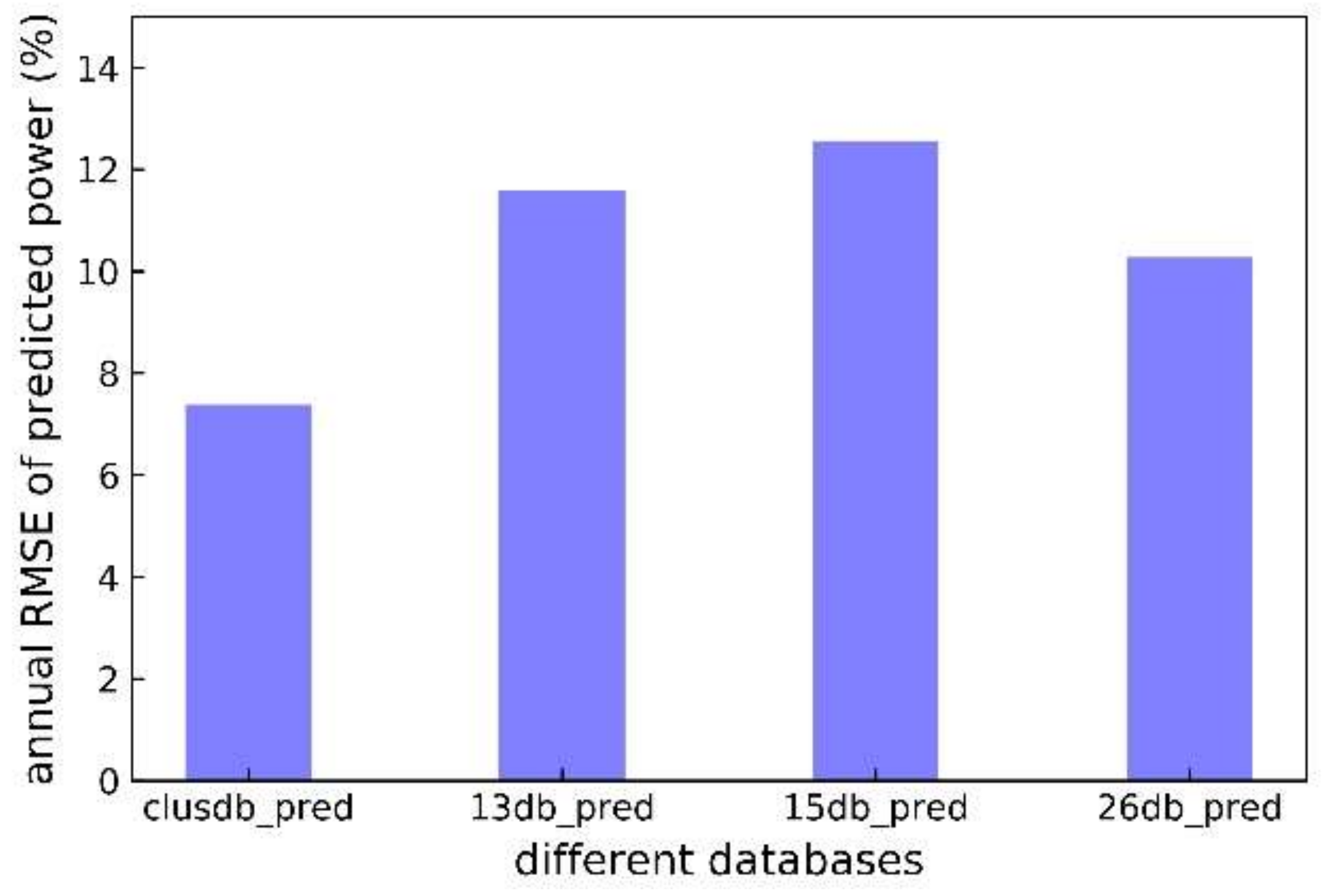 Energies 11 00854 g009 Energies 11 00854 g009