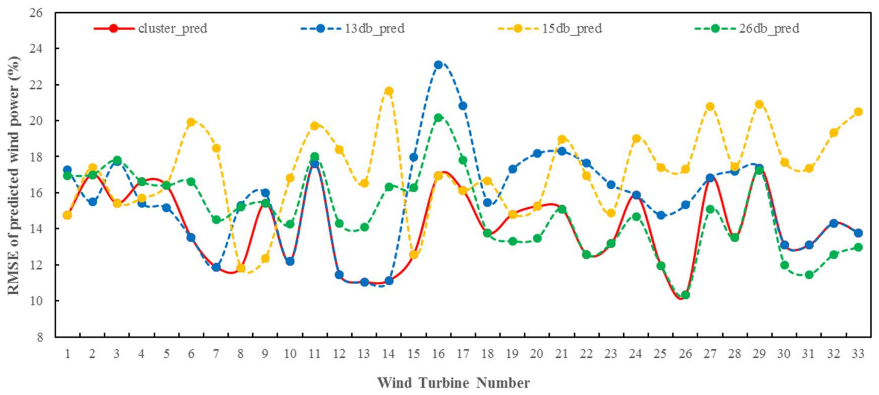 Energies 11 00854 g010 Energies 11 00854 g010