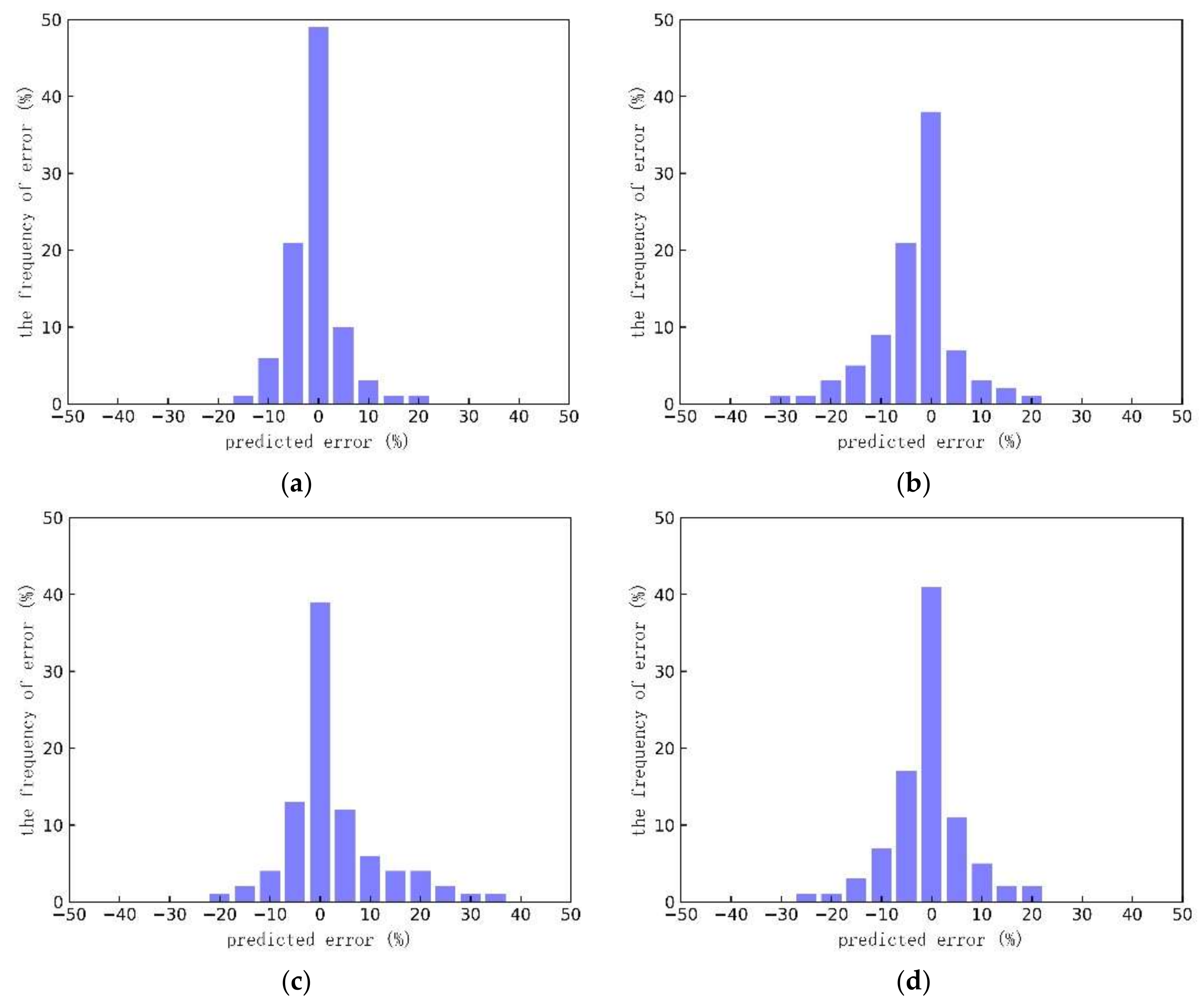 Energies 11 00854 g012 Energies 11 00854 g012