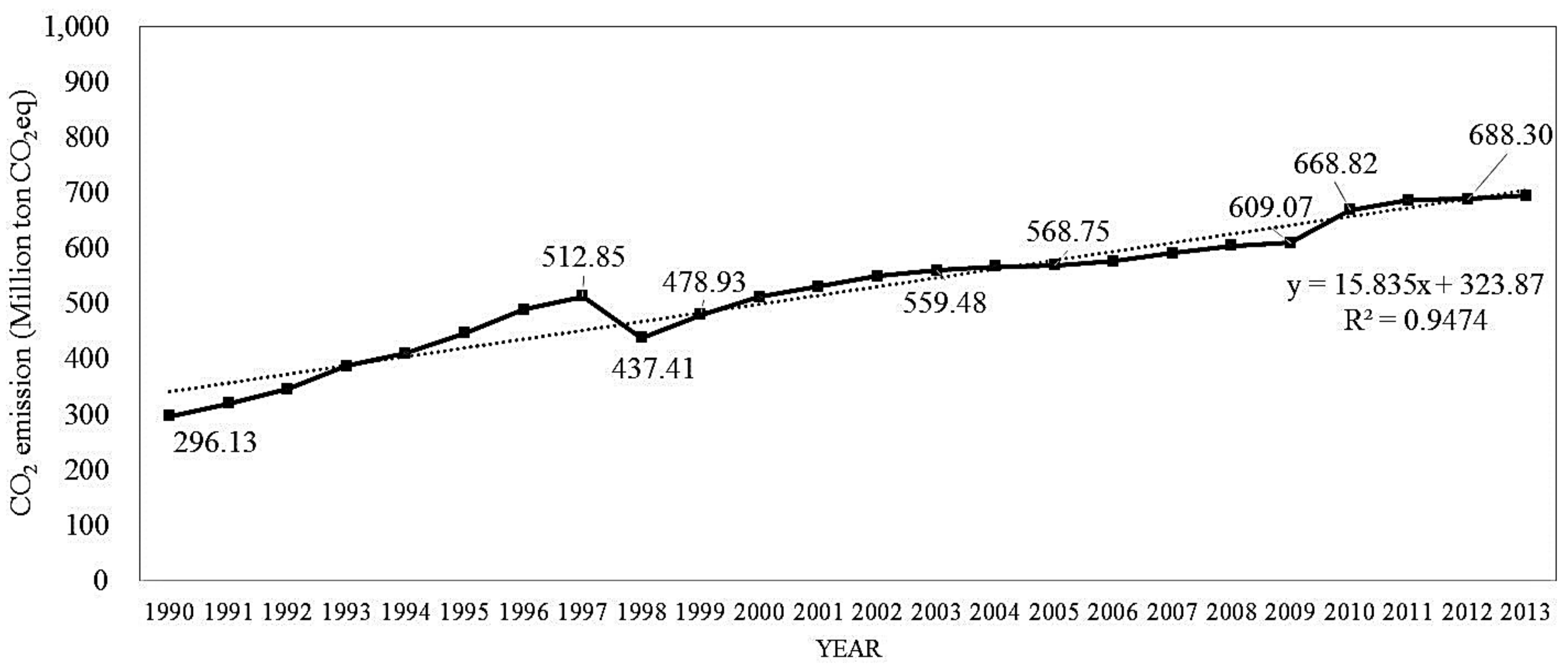 Energies 11 00855 g002 550