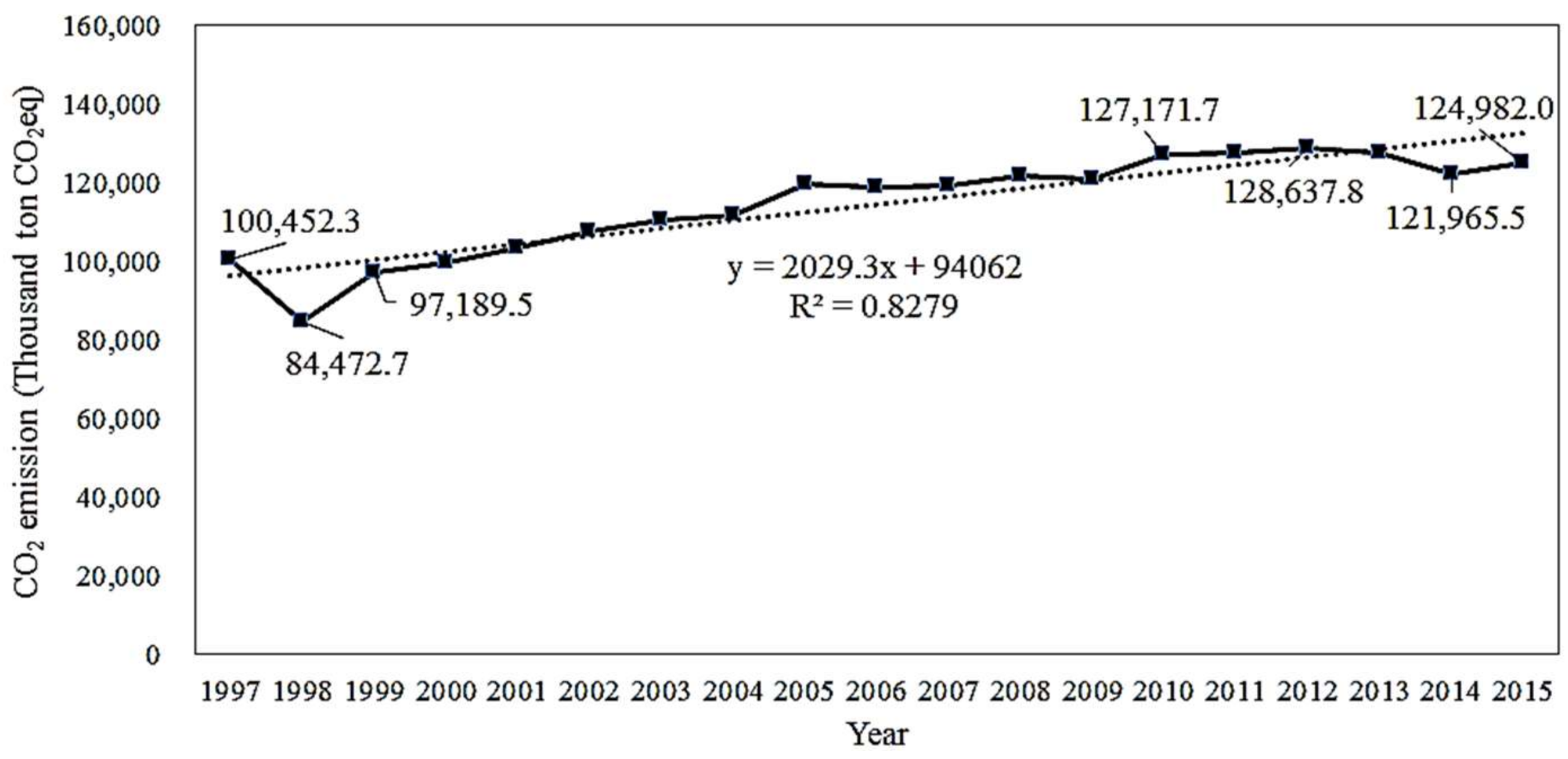 Energies 11 00855 g003 550