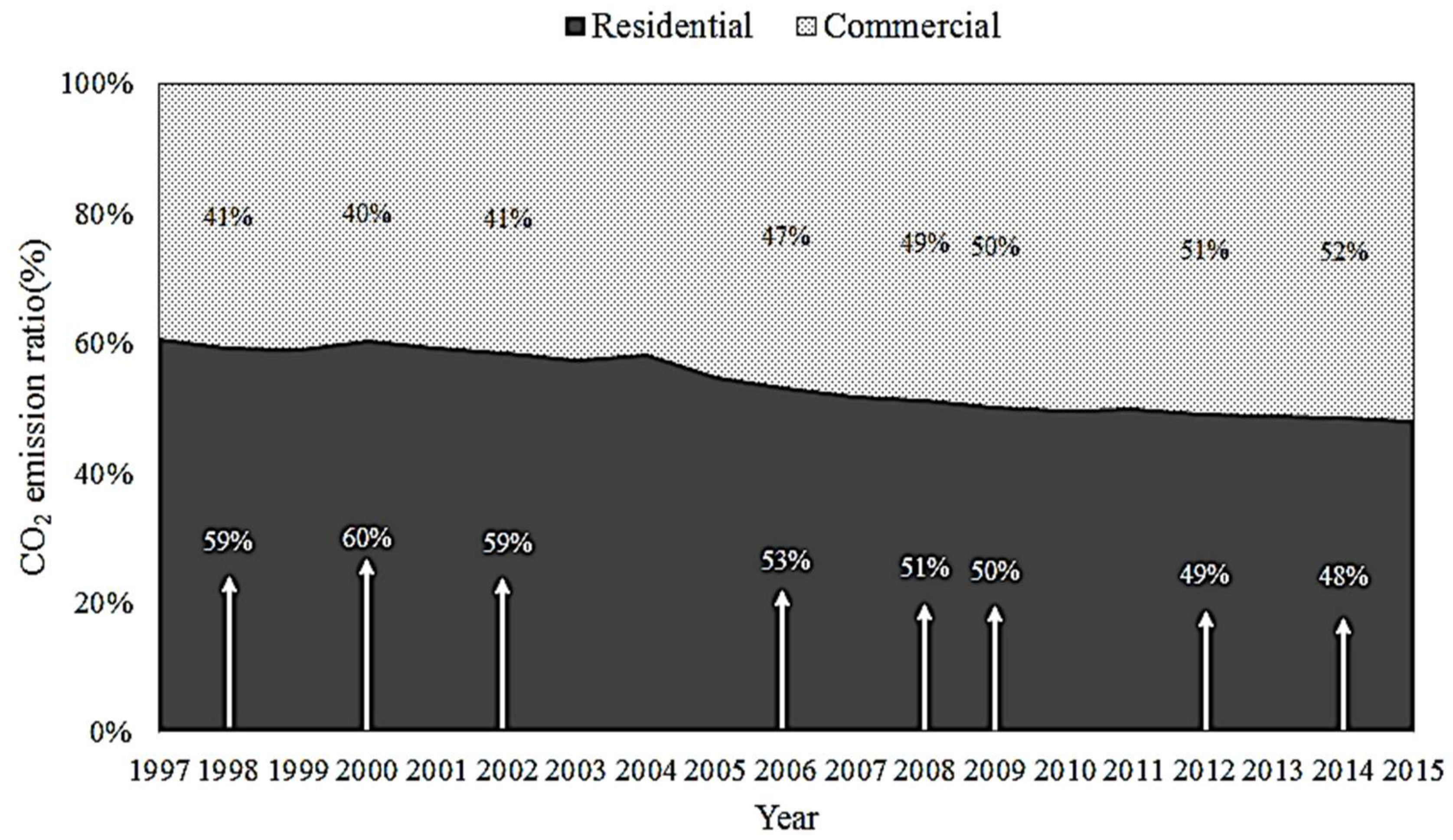 Energies 11 00855 g005 550