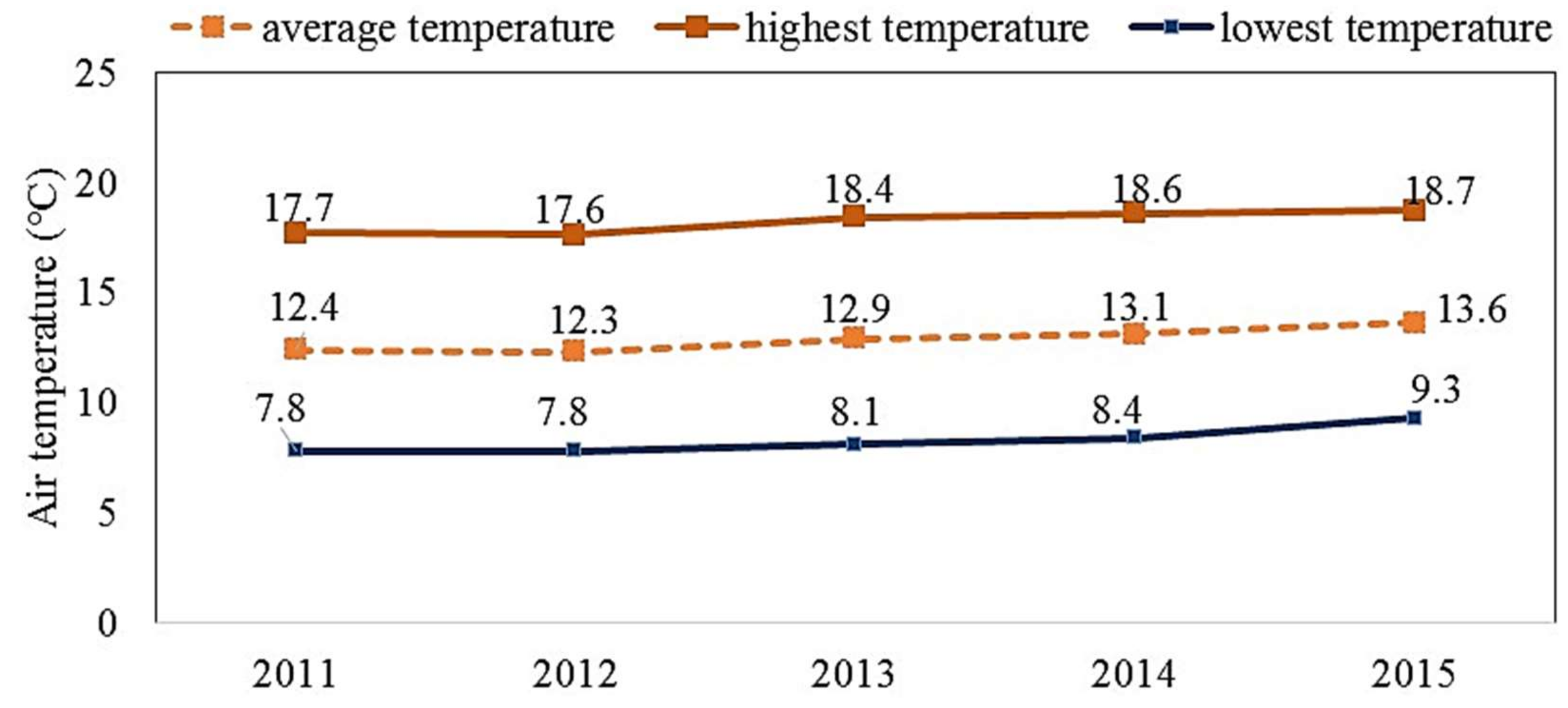 Energies 11 00855 g007 550
