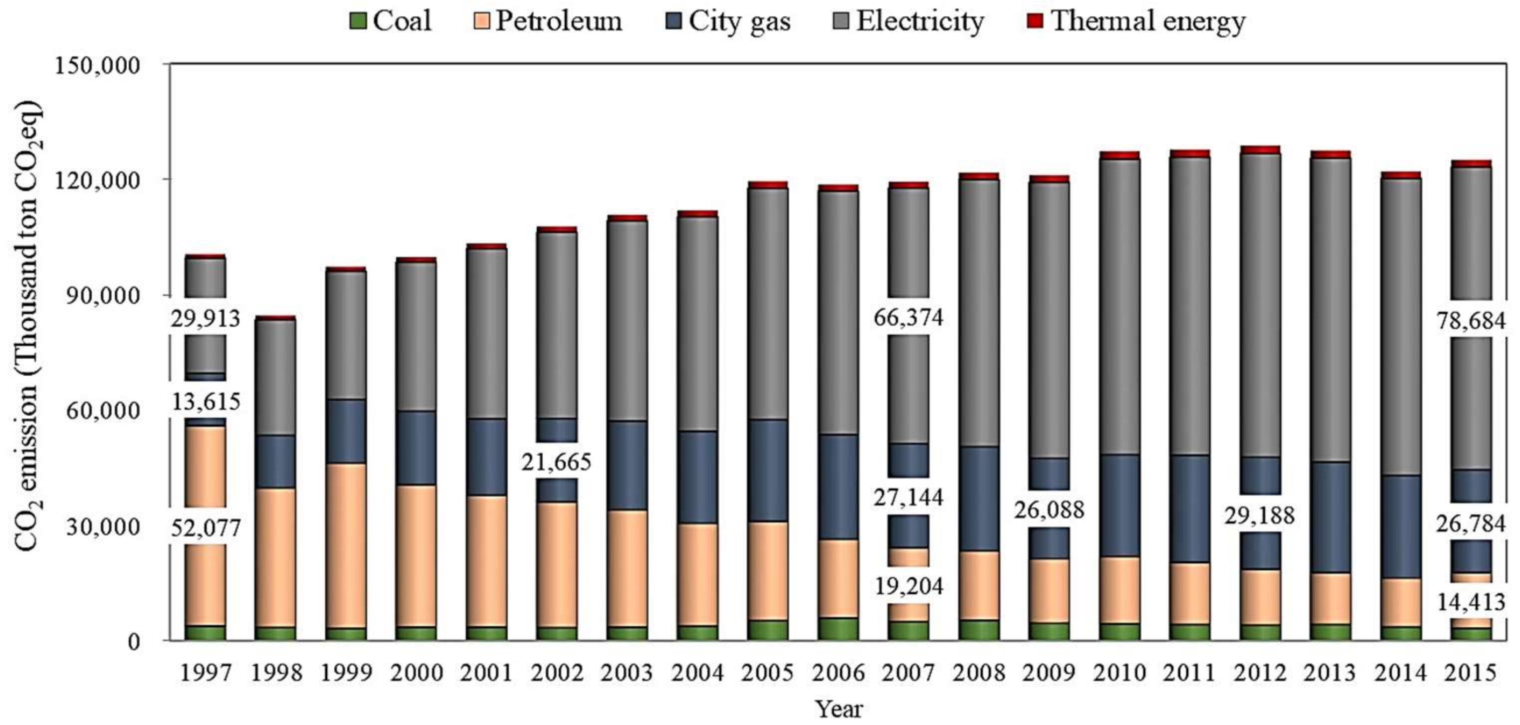 Energies 11 00855 g008 550
