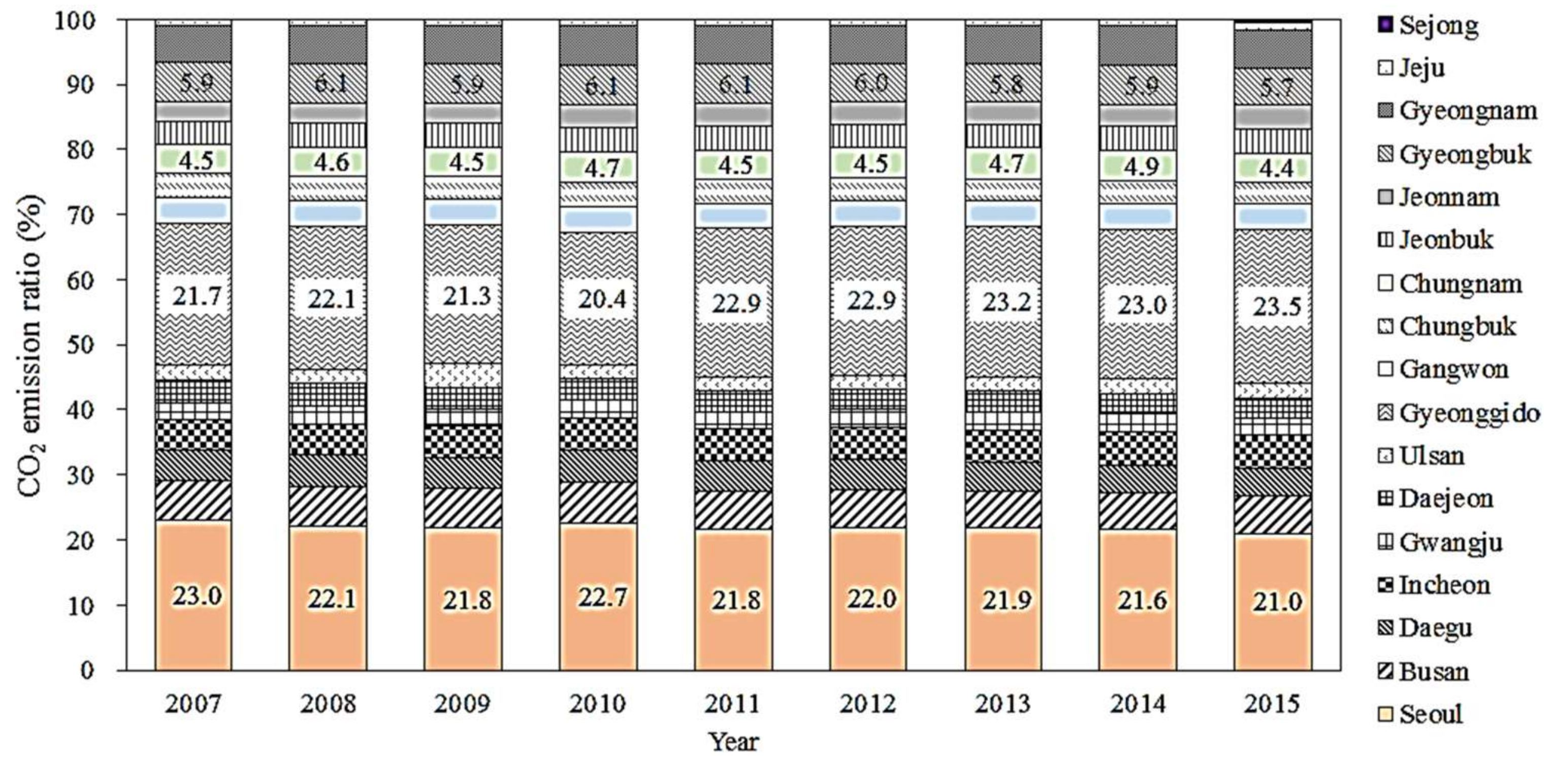 Energies 11 00855 g011 550