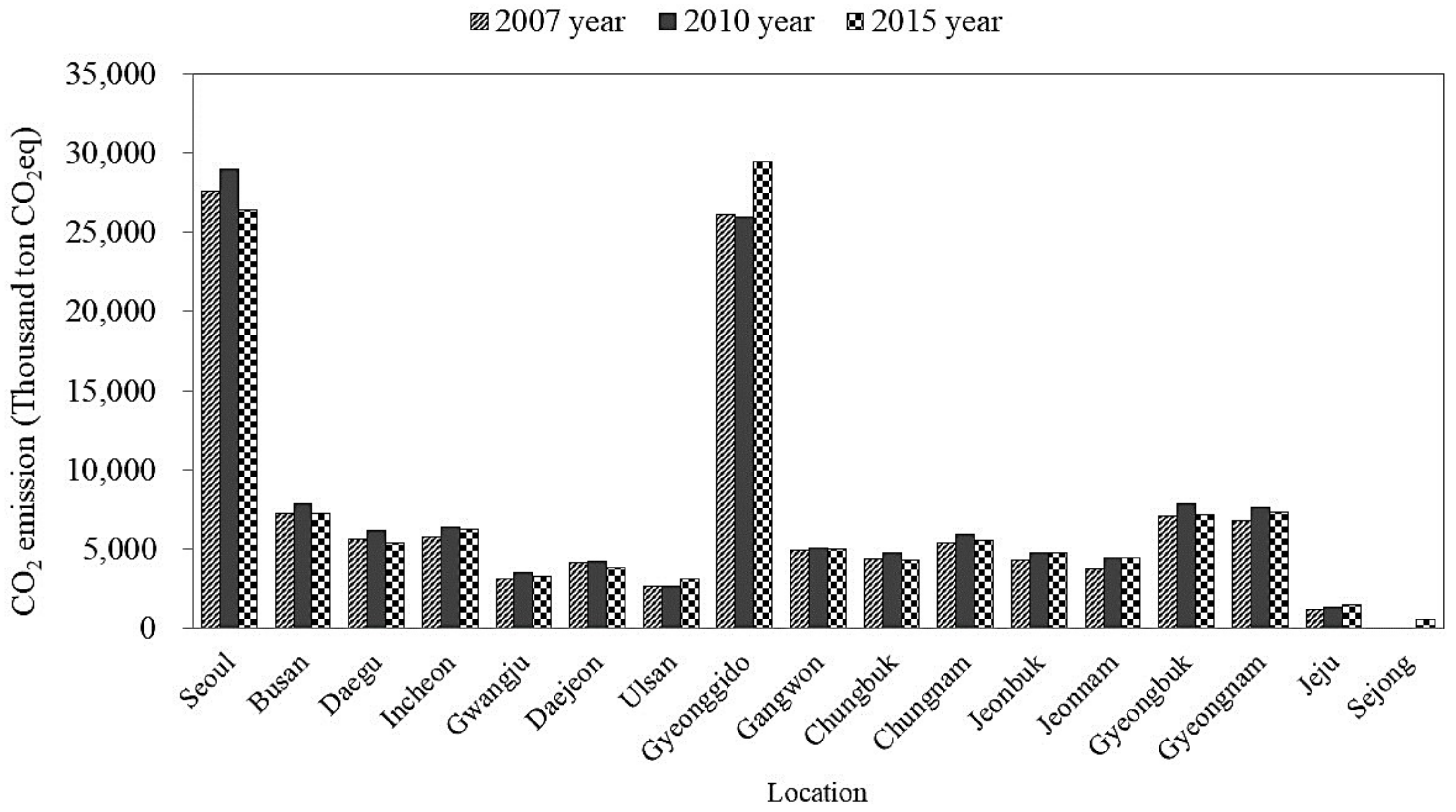 Energies 11 00855 g012 550