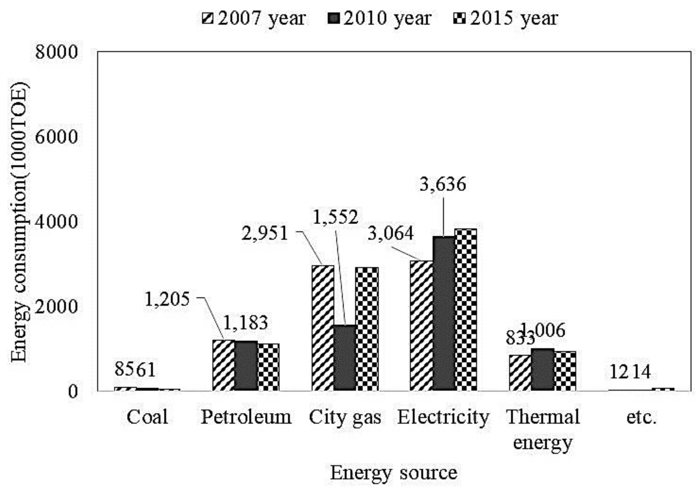 Energies 11 00855 g014 550