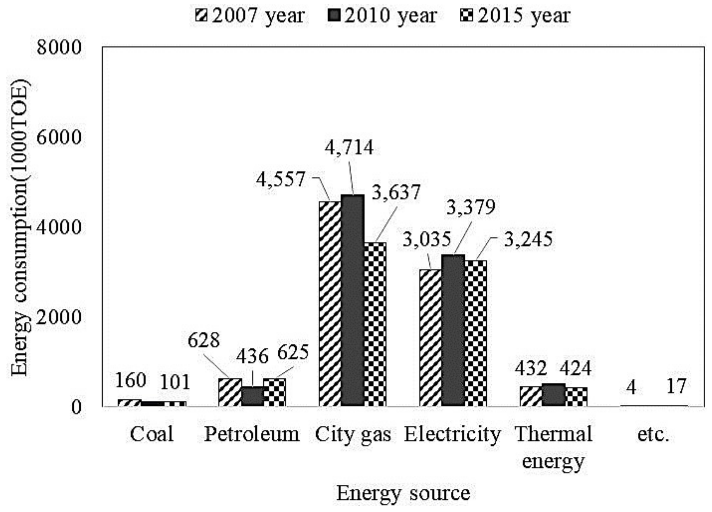 Energies 11 00855 g016 550
