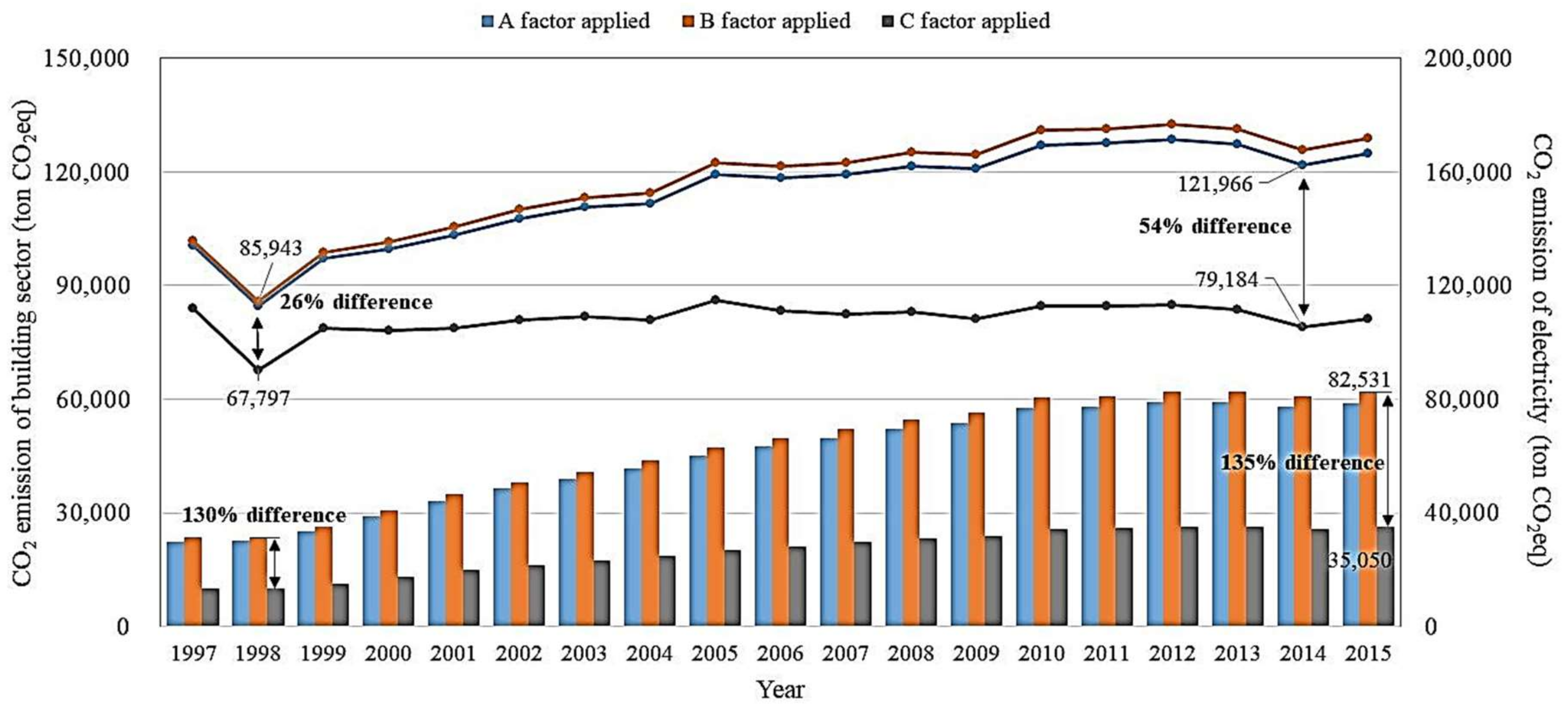 Energies 11 00855 g017 550