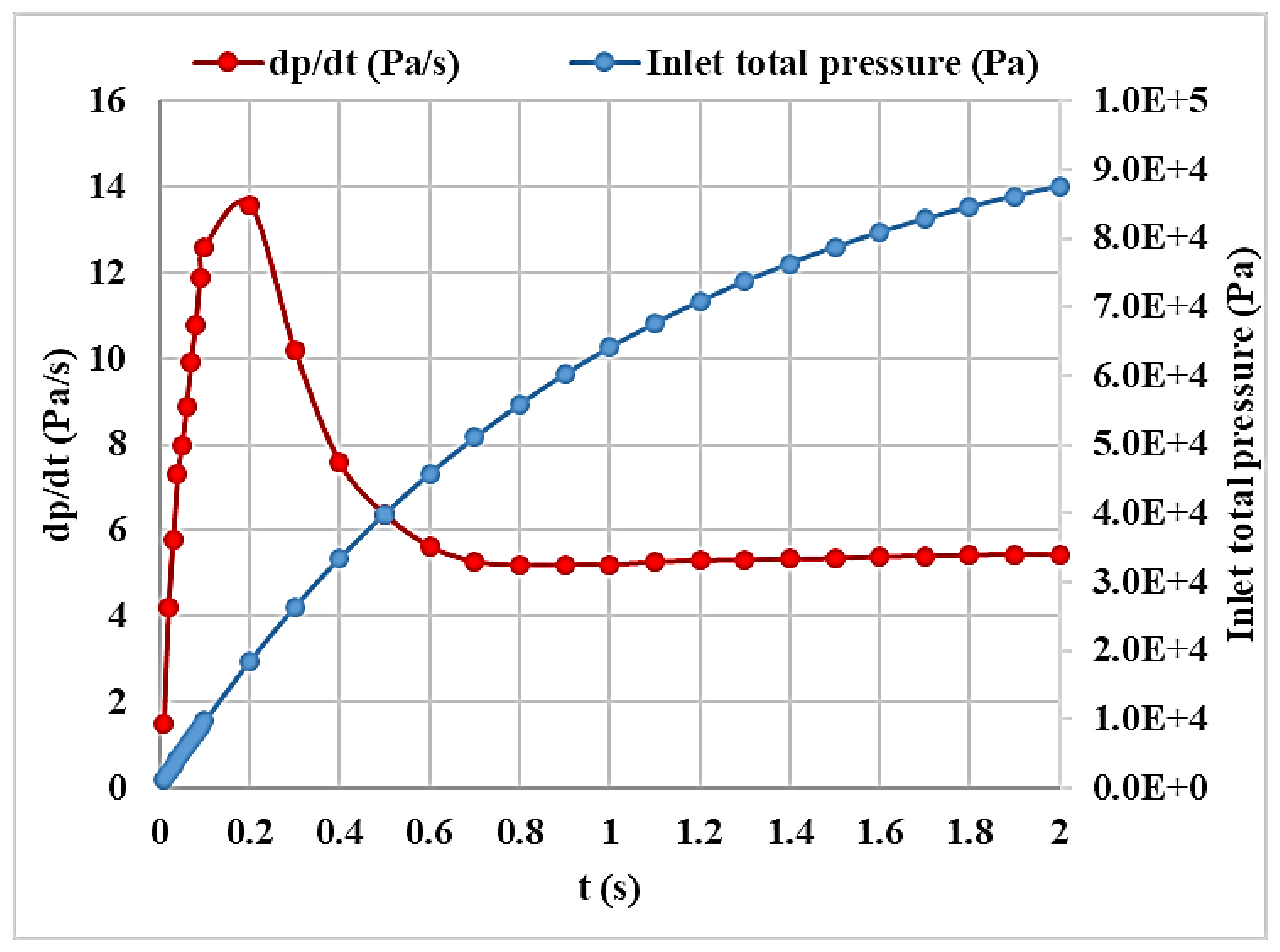Energies 11 00856 g010 Energies 11 00856 g010