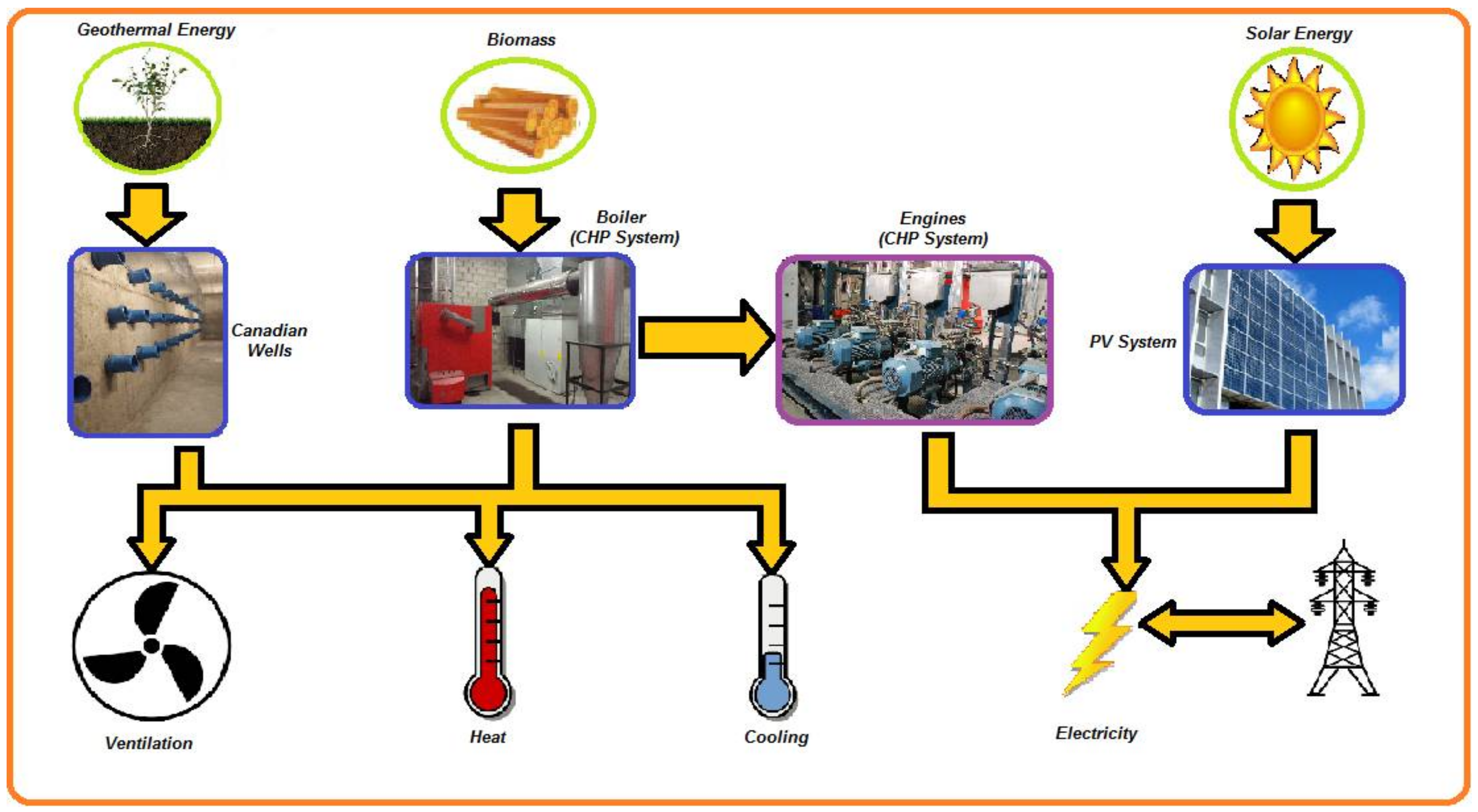 Energies 11 00857 g003