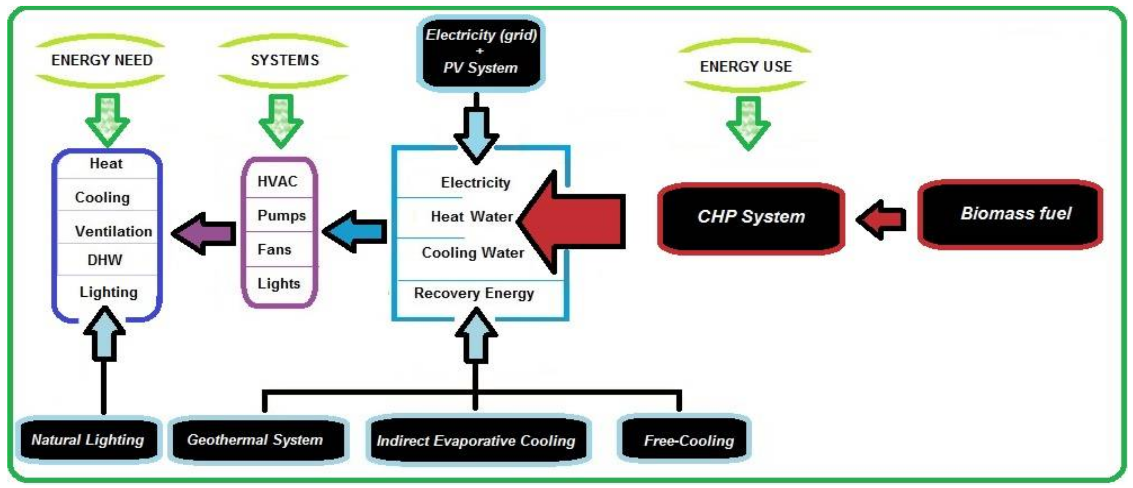 Energies 11 00857 g007