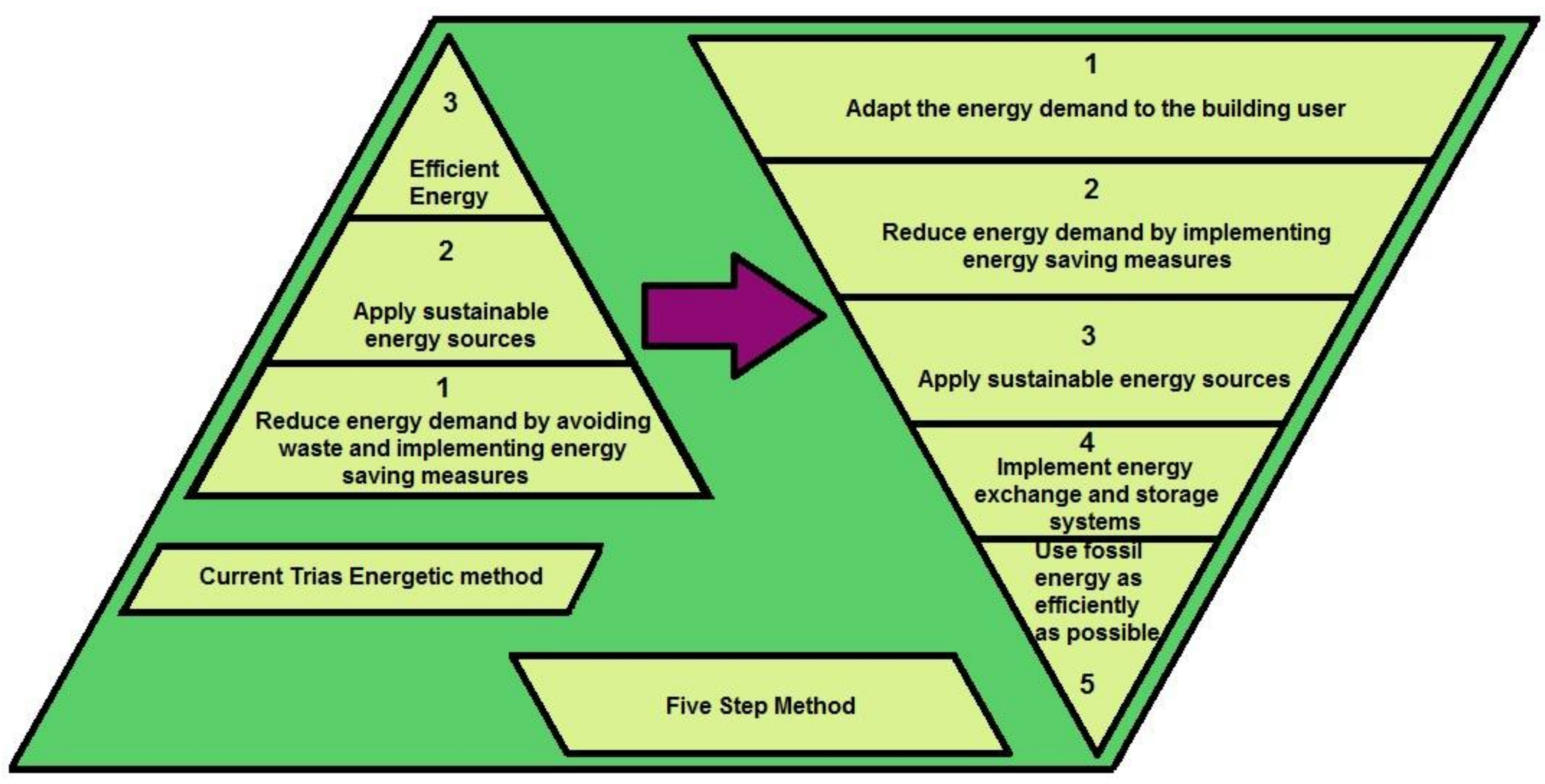 Energies 11 00857 g009