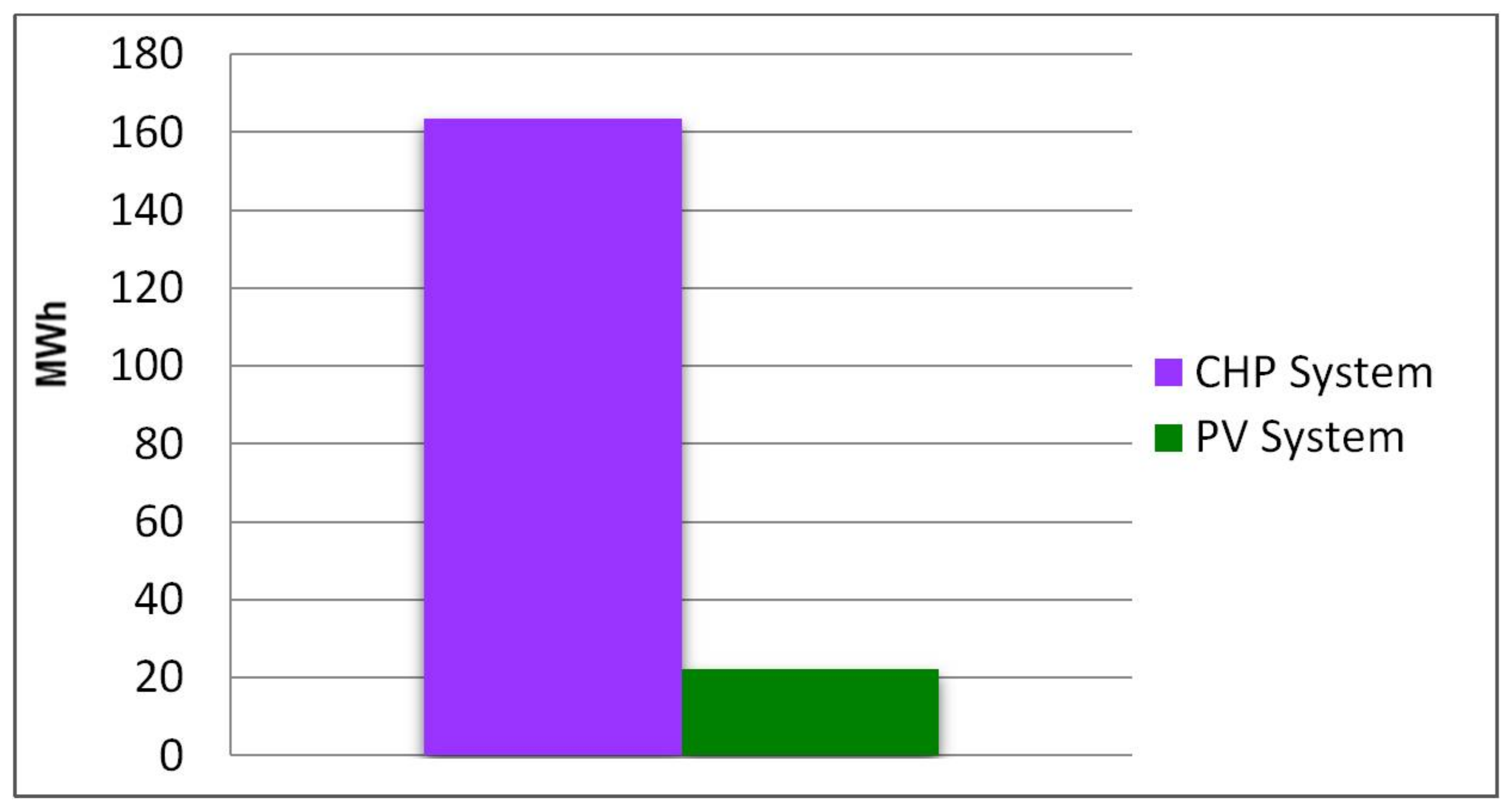 Energies 11 00857 g012