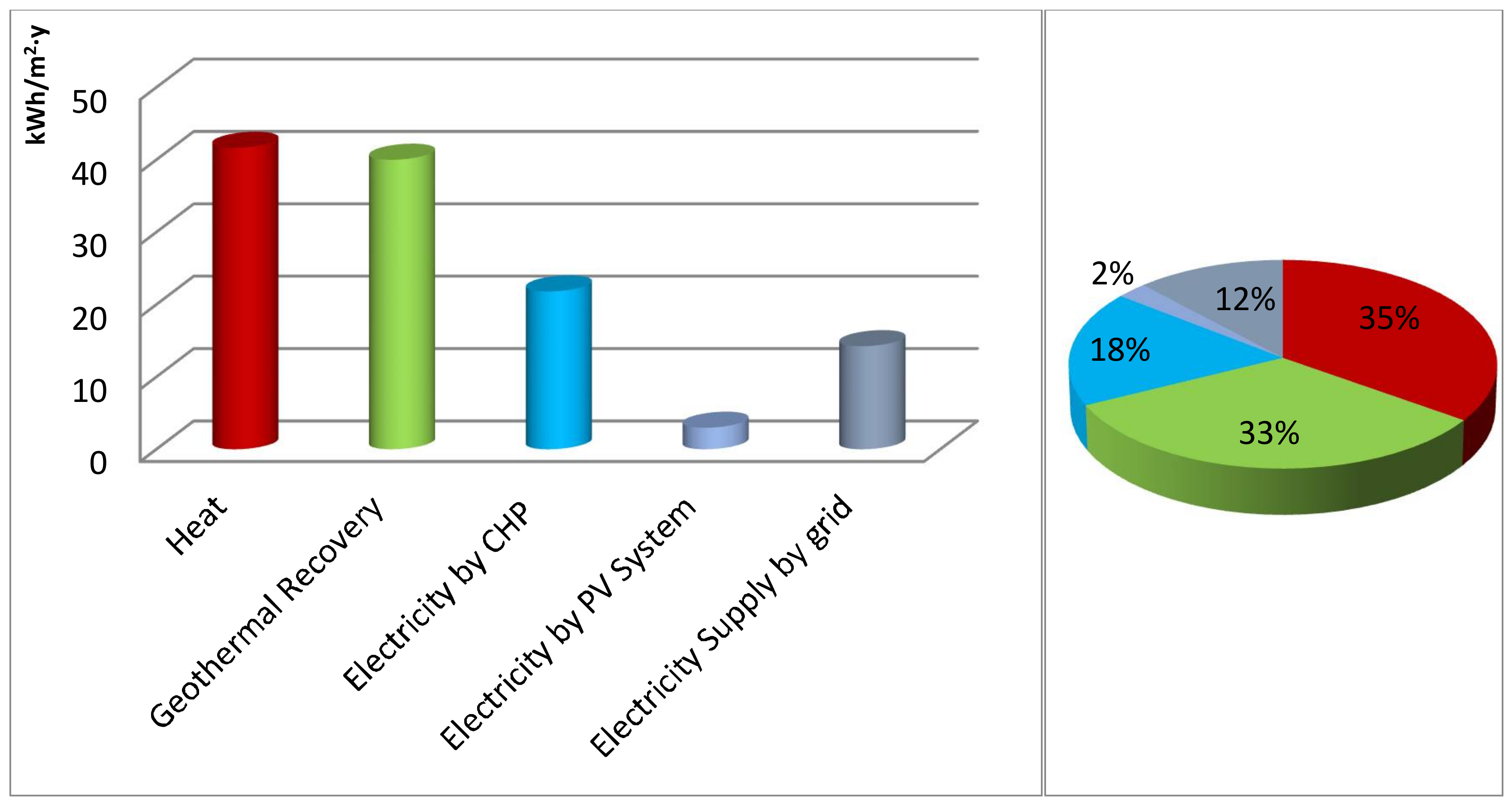 Energies 11 00857 g018