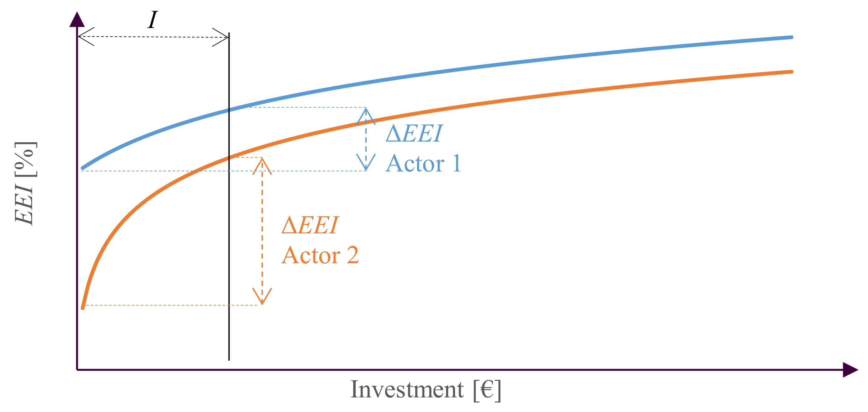 Energies 11 00858 g002 550