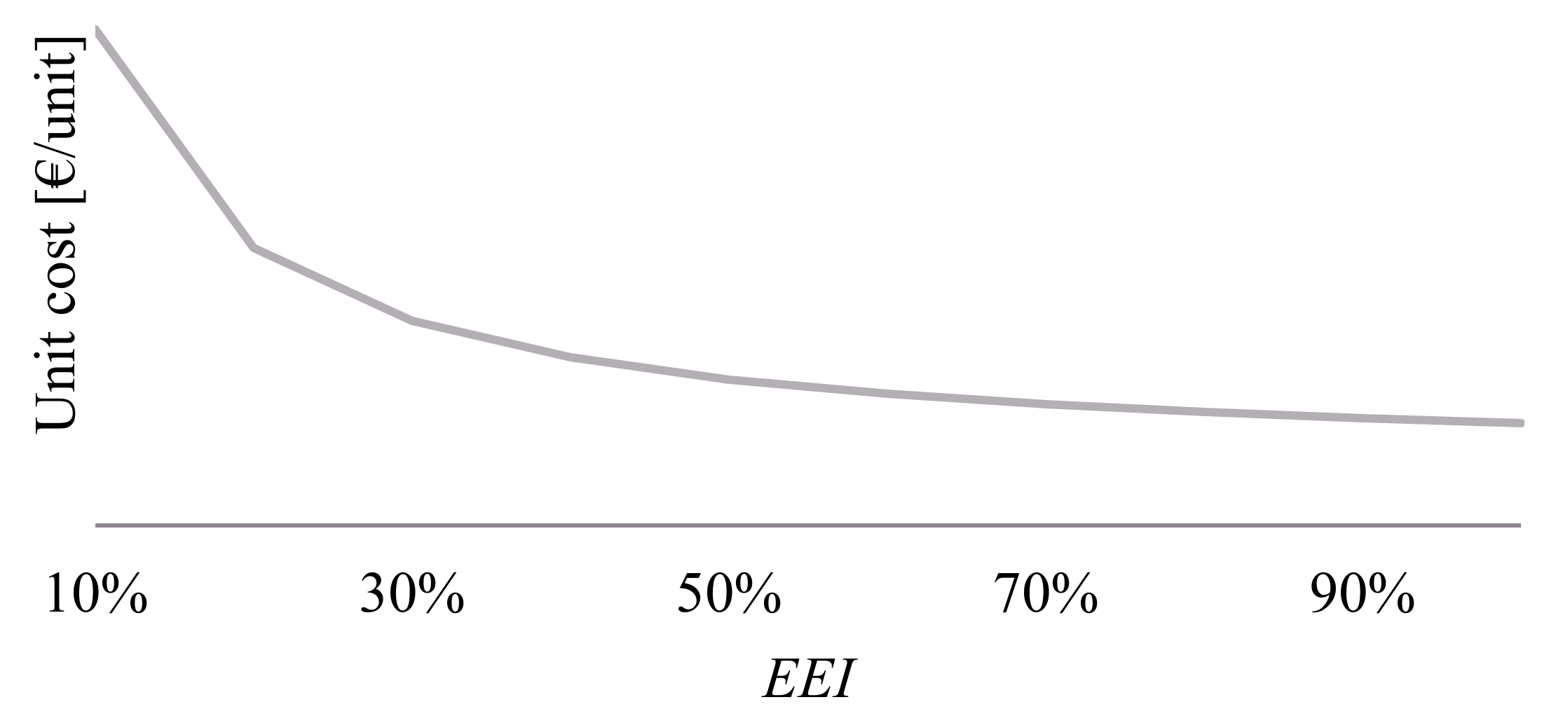 Energies 11 00858 g003 550
