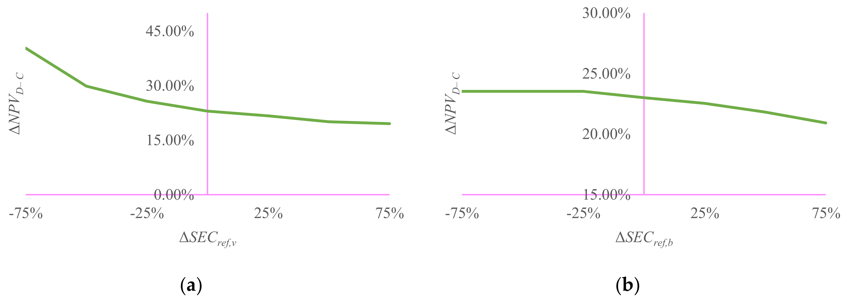 Energies 11 00858 g006 550