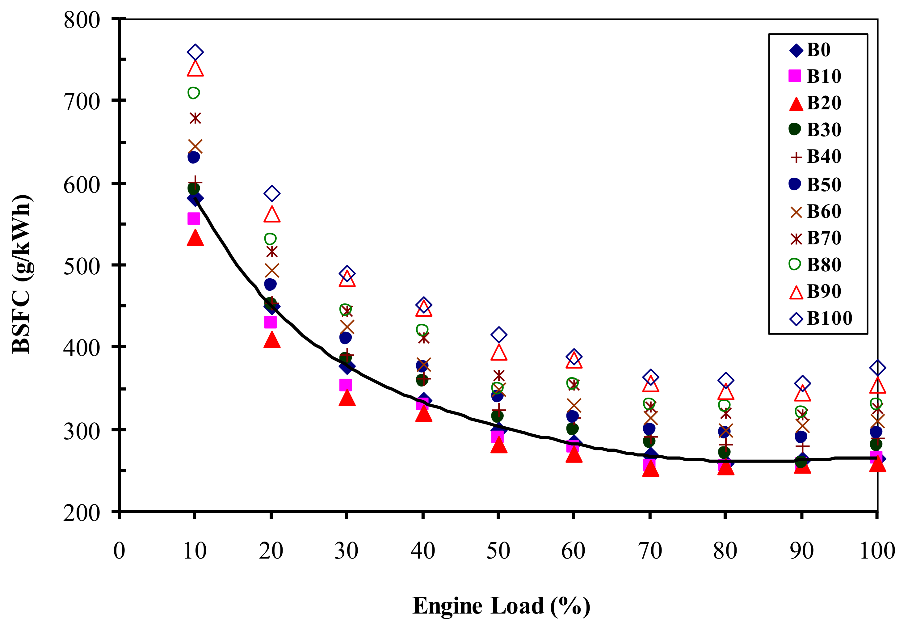 Energies 11 00860 g003