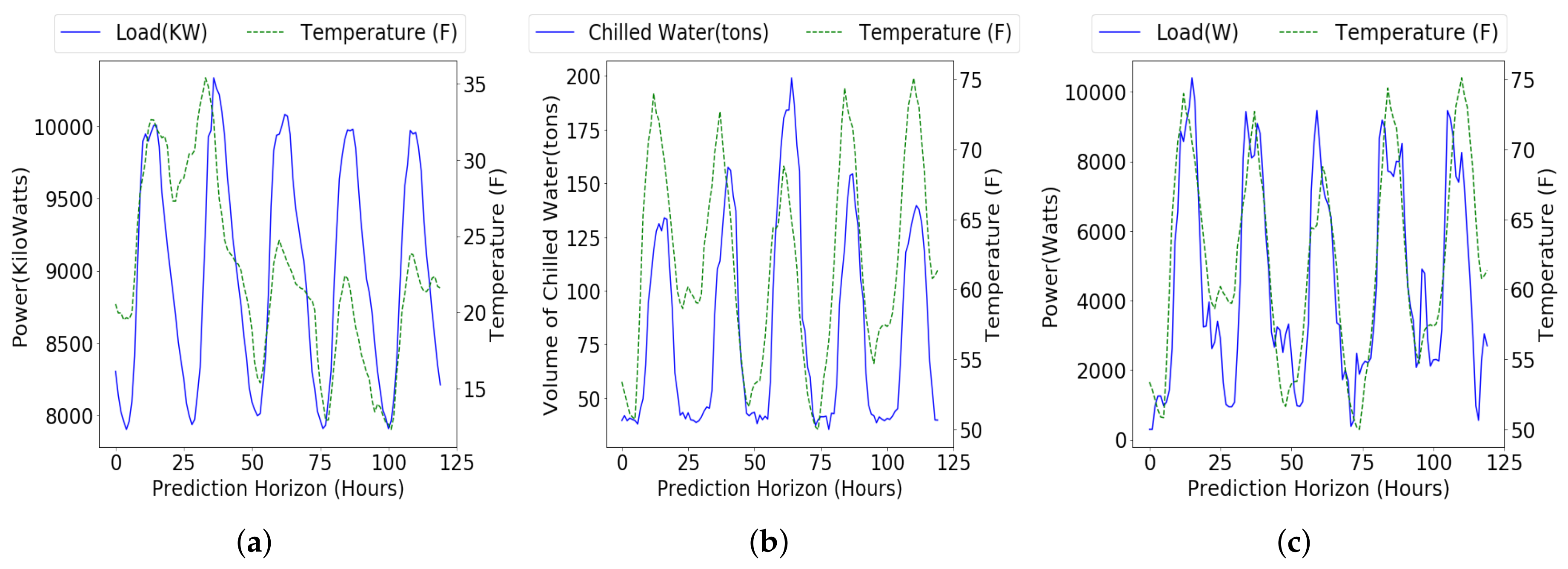 Energies 11 00862 g001 Energies 11 00862 g001