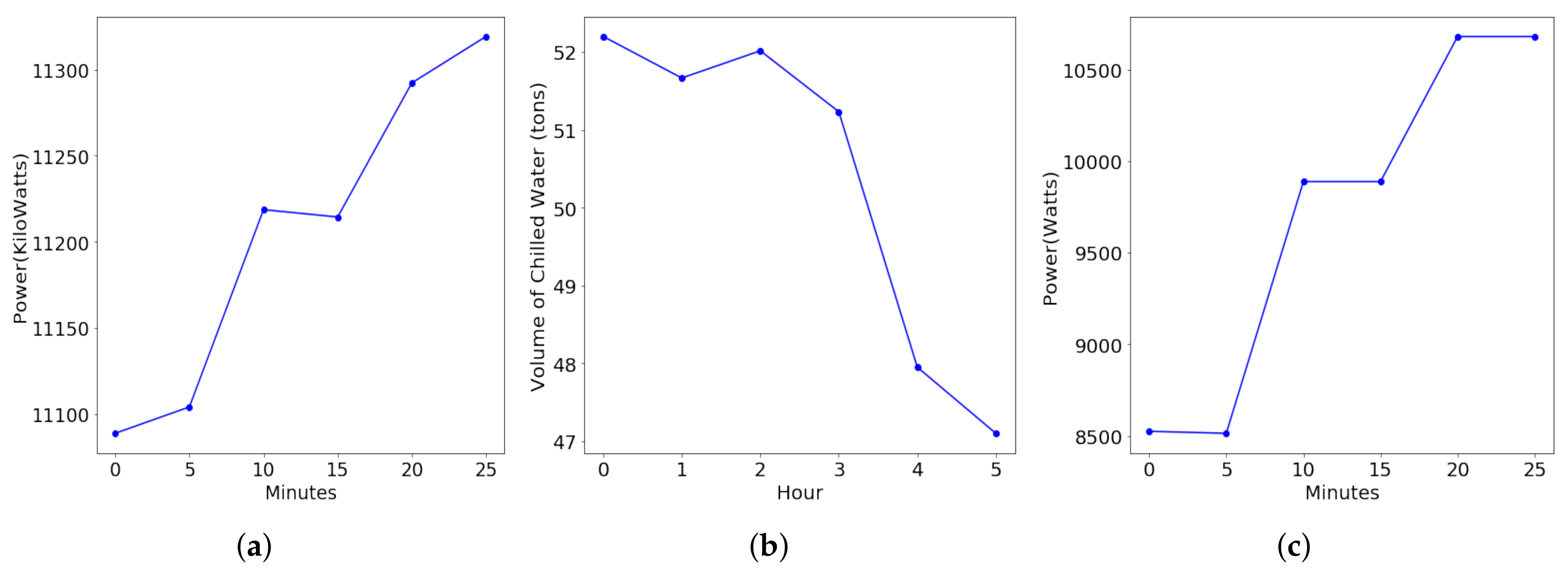 Energies 11 00862 g002 Energies 11 00862 g002