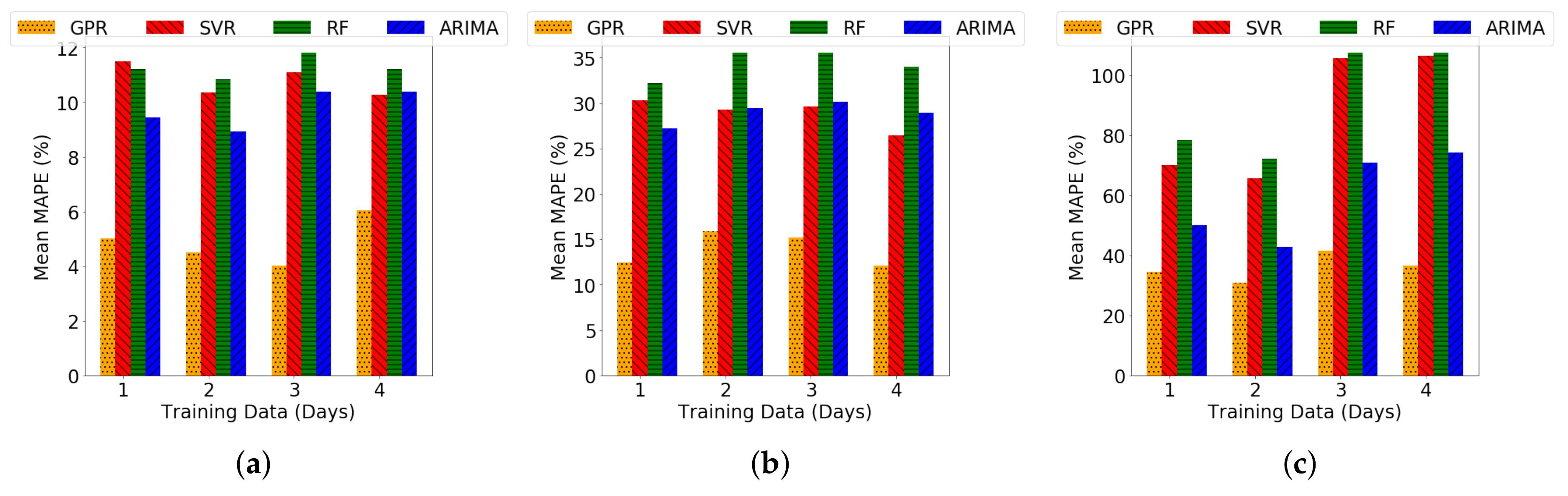 Energies 11 00862 g005 Energies 11 00862 g005