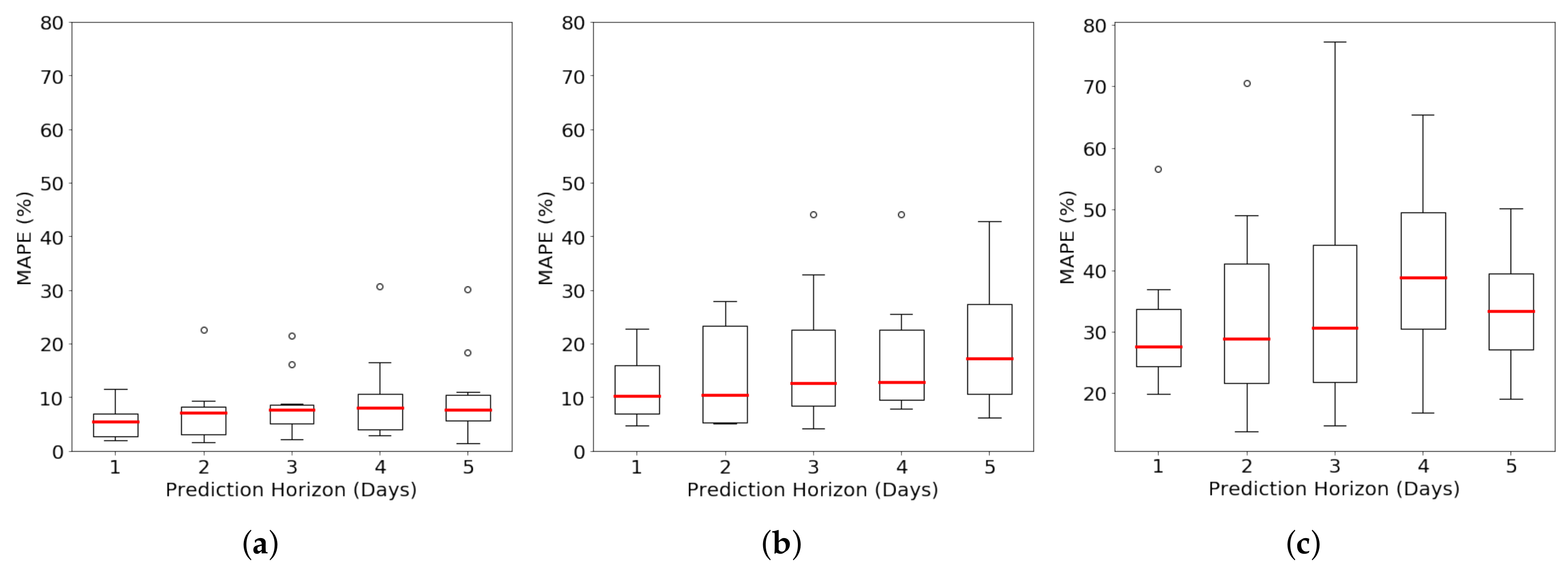 Energies 11 00862 g006 Energies 11 00862 g006