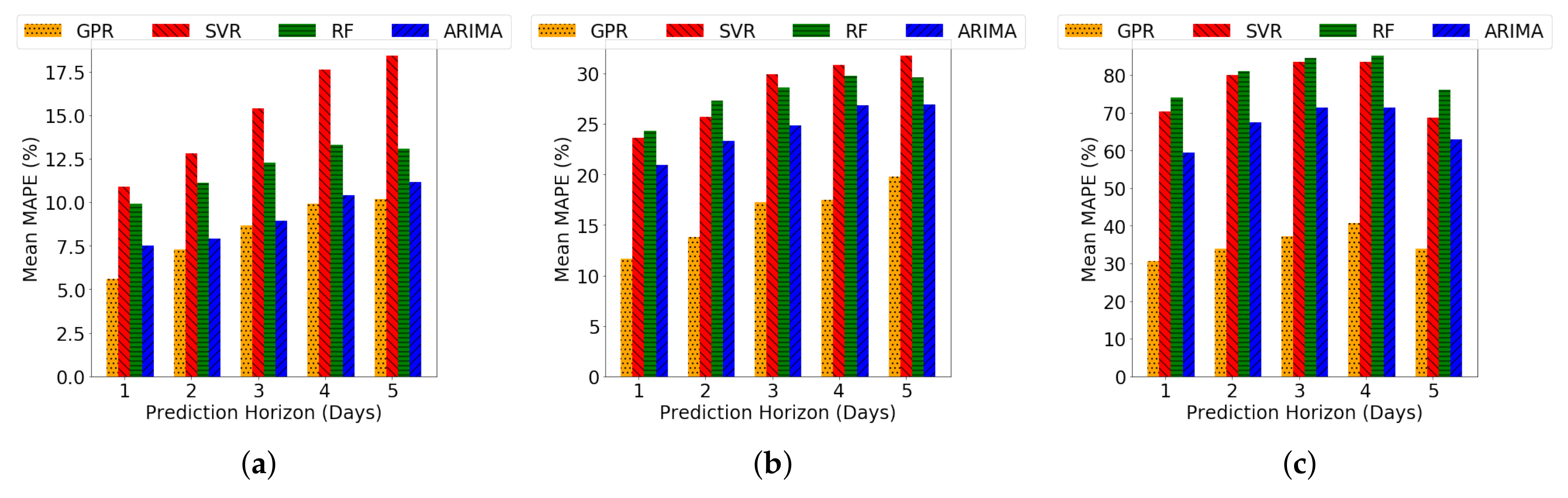 Energies 11 00862 g007 Energies 11 00862 g007