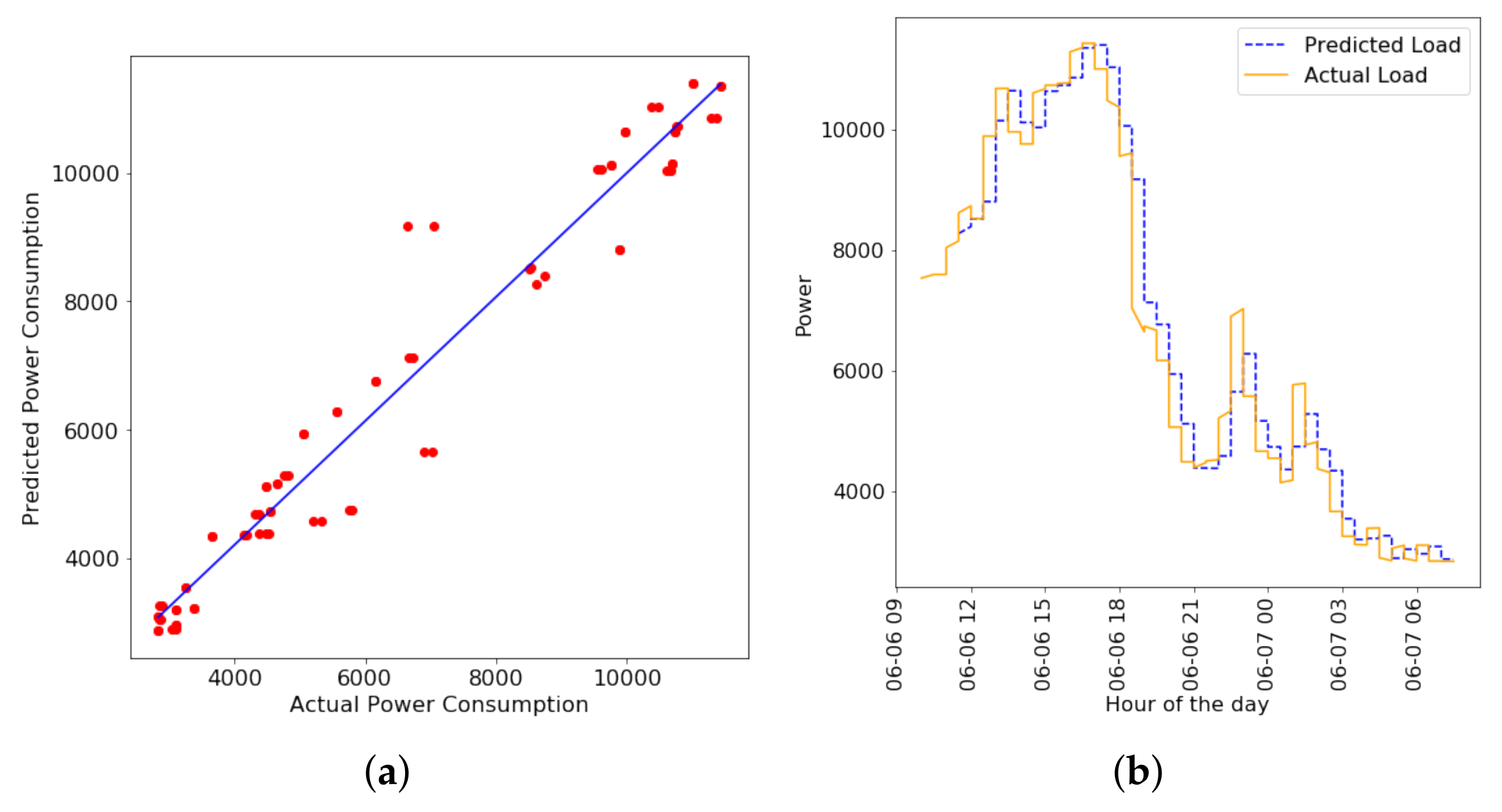 Energies 11 00862 g008 Energies 11 00862 g008
